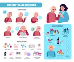 Dementia & Alzheimers - Risk Factors, Symptoms & Prevention