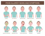 Food Allergy Symptoms & Treatment @ MDIMC