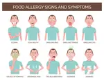 Food Allergy Symptoms & Treatment @ MDIMC