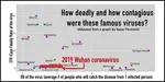 Contagious Viruses & Virulence