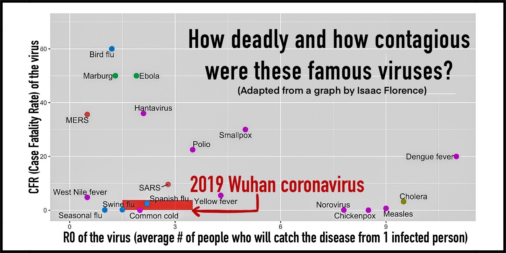 Contagious Viruses & Virulence