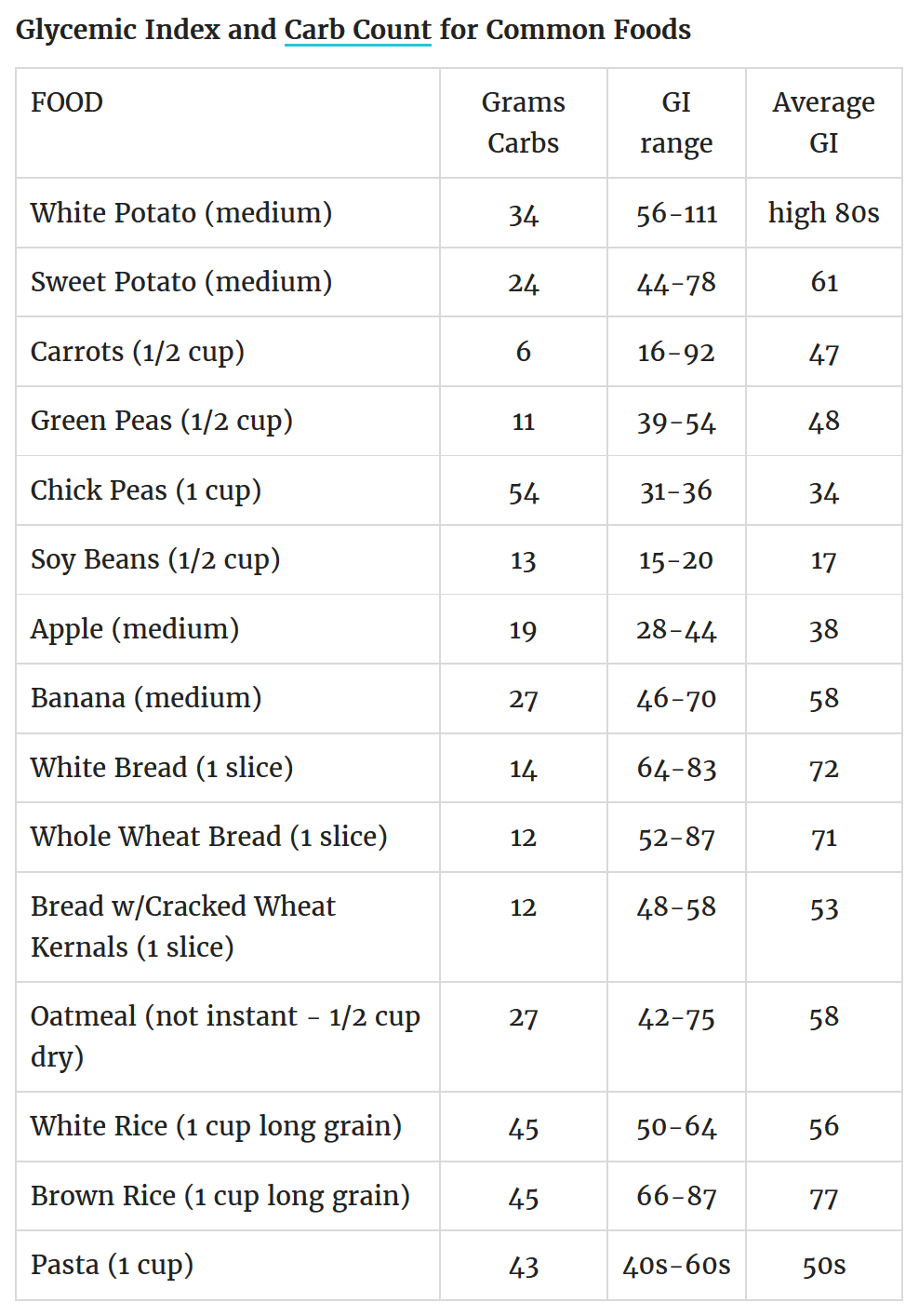 Blood Sugar Chart For Toddlers