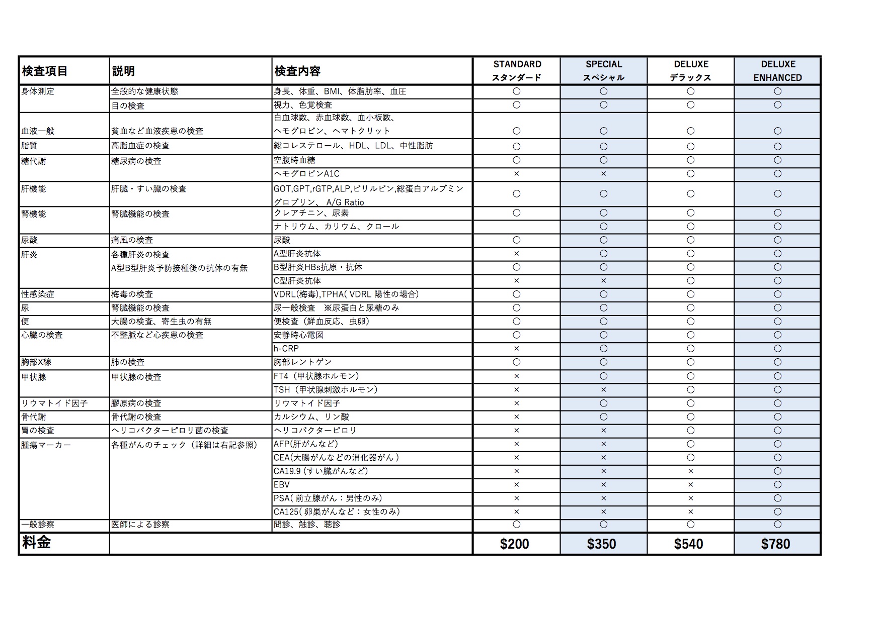 AMDA_Helthscreening_Japanease