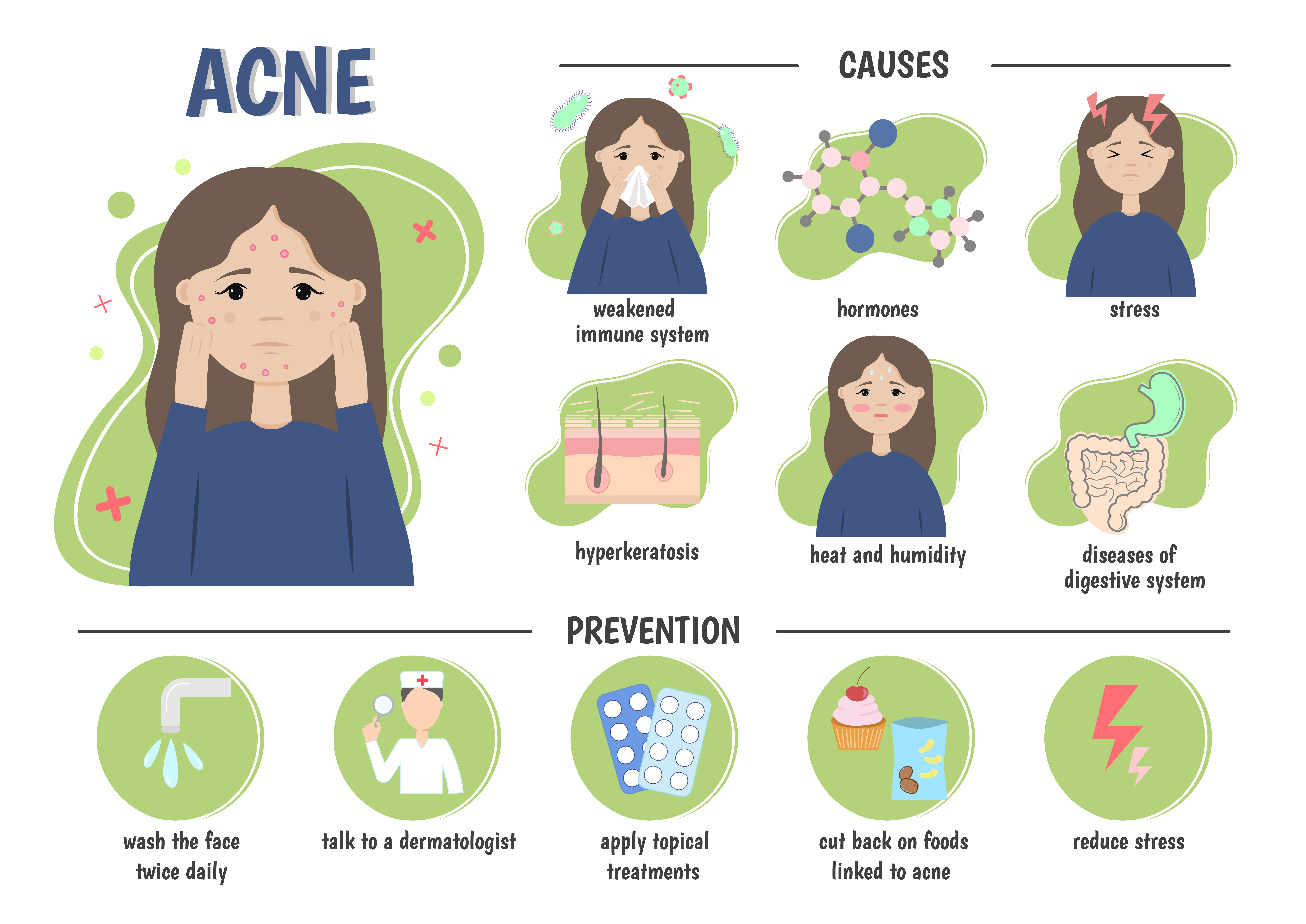 Acne Causes & Prevention - Treatment @ MDIMC