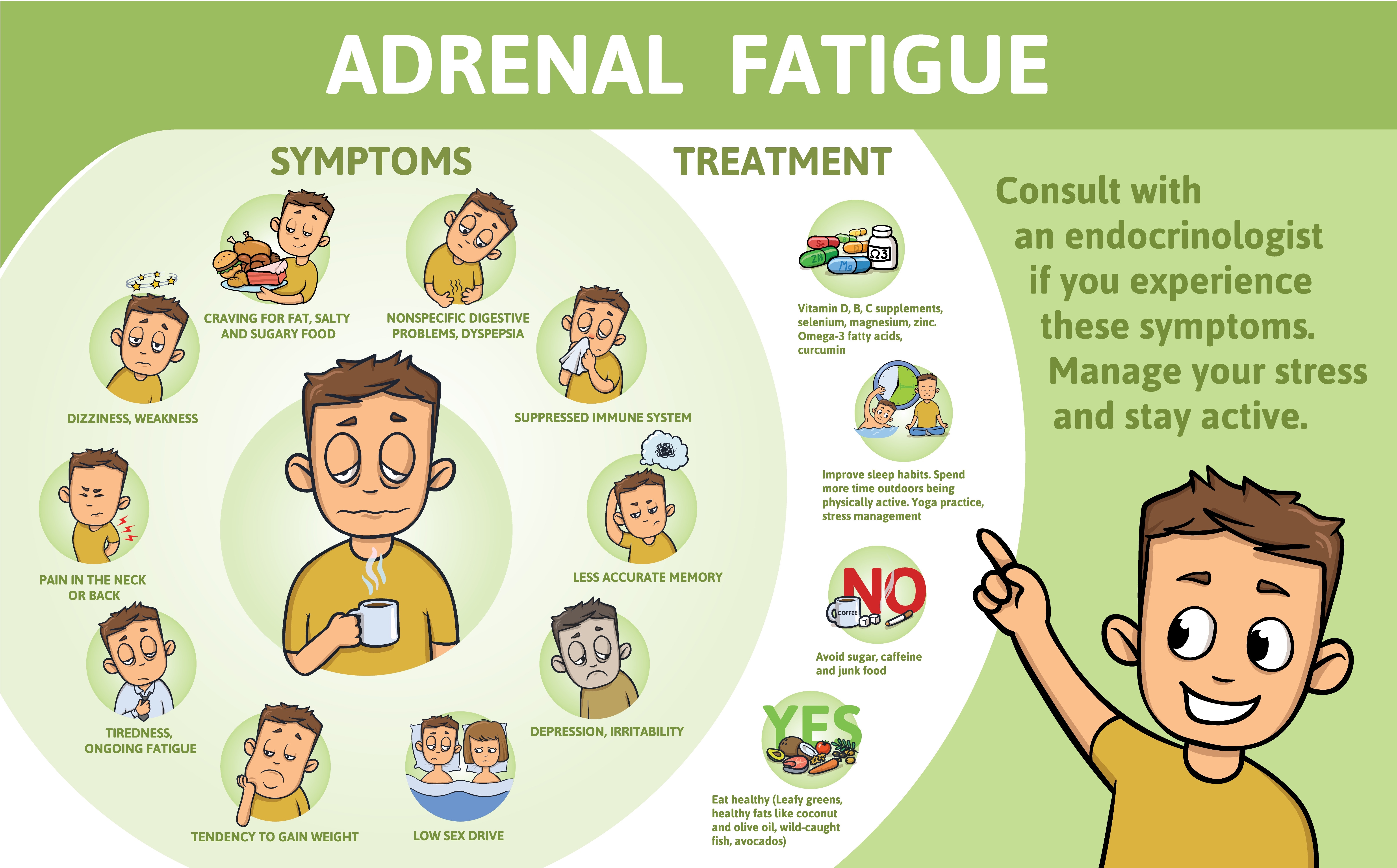 Adrenal Fatigue Symptoms - Treatment @ MDIMC