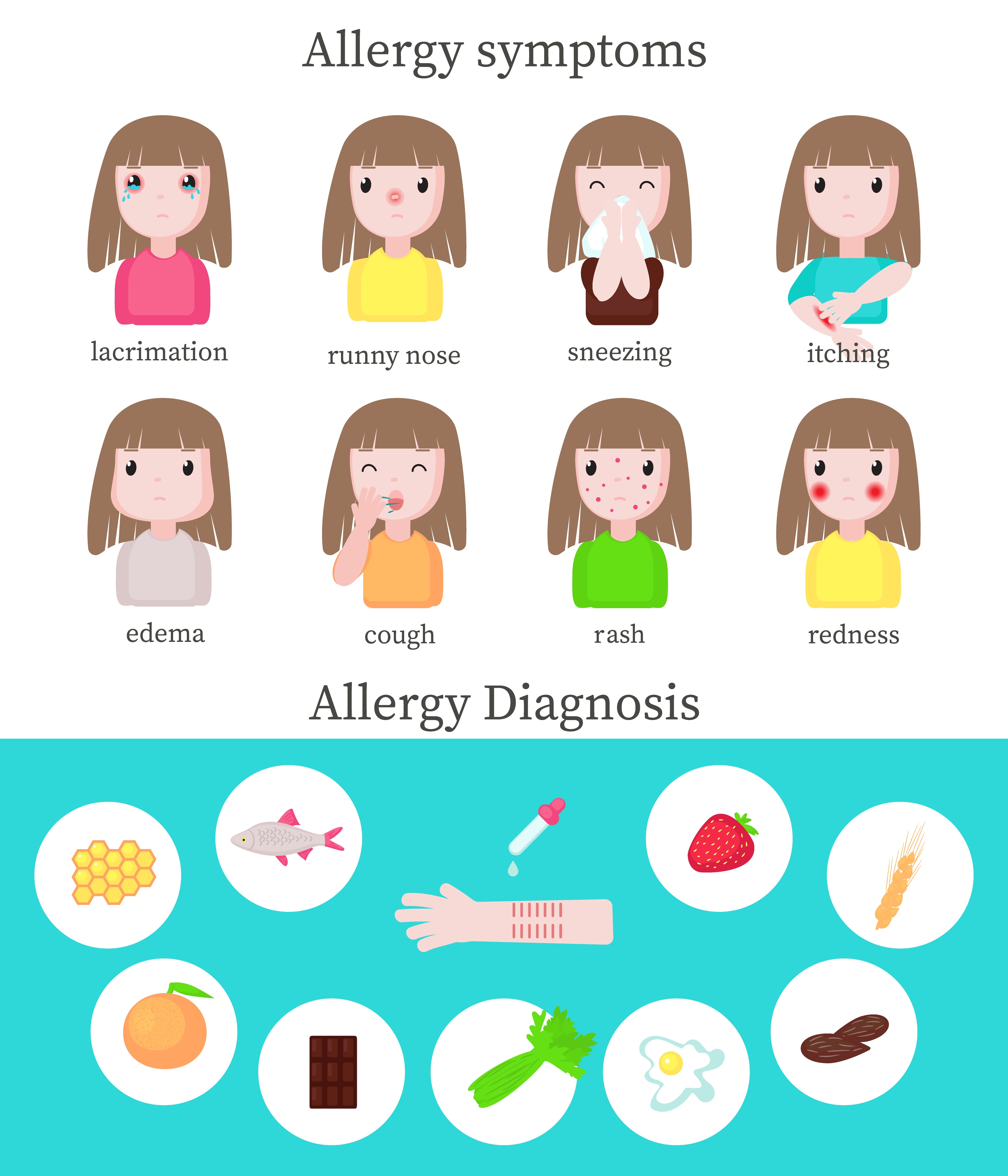 Allergy Symptoms & Testing - Treatment @ MDIMC