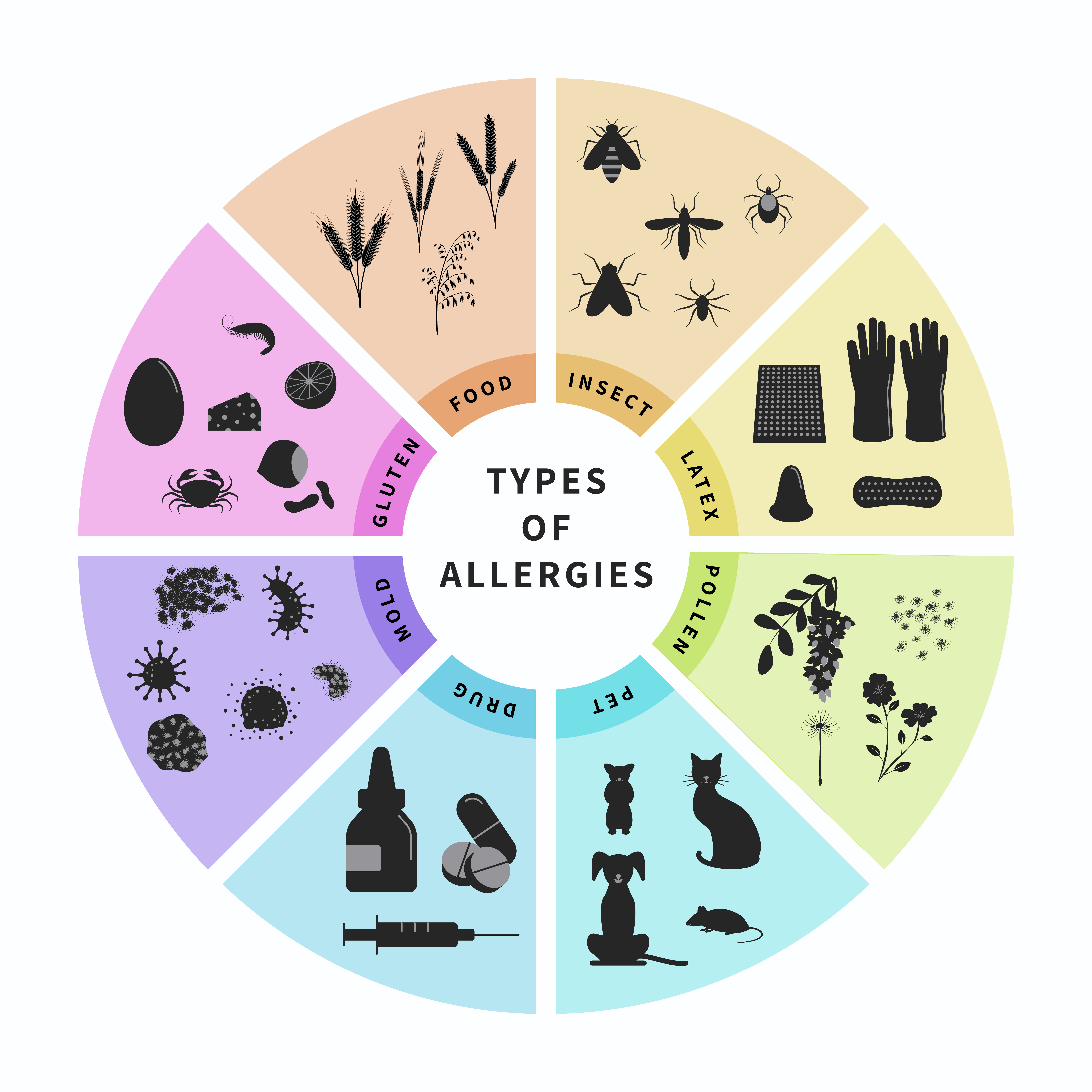 Allergy Types - Testing & Treatment @ MDIMC