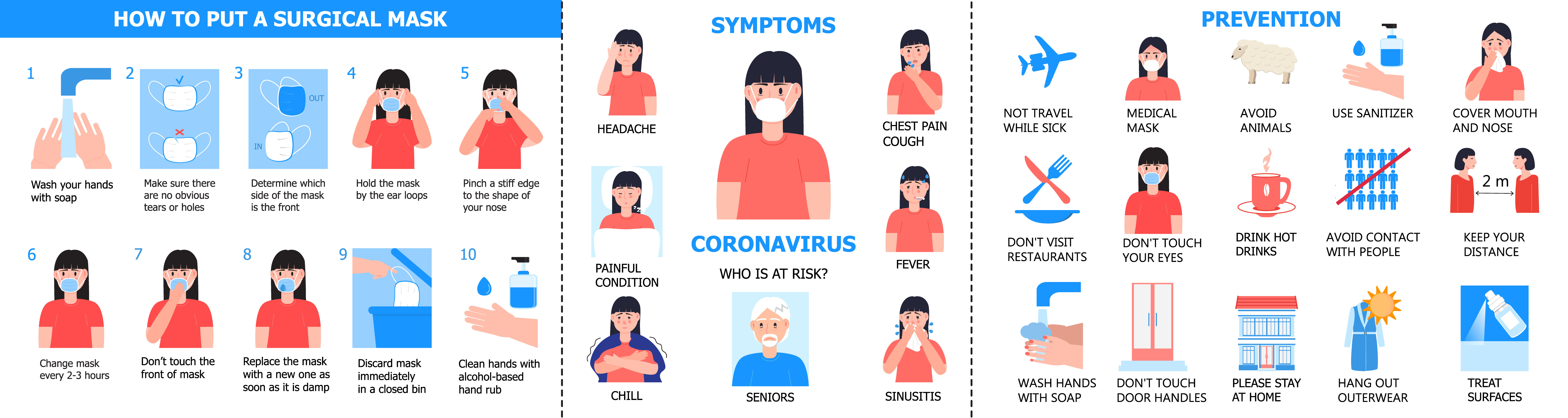 Covid Symptoms & Prevention - Treatment @ MDIMC