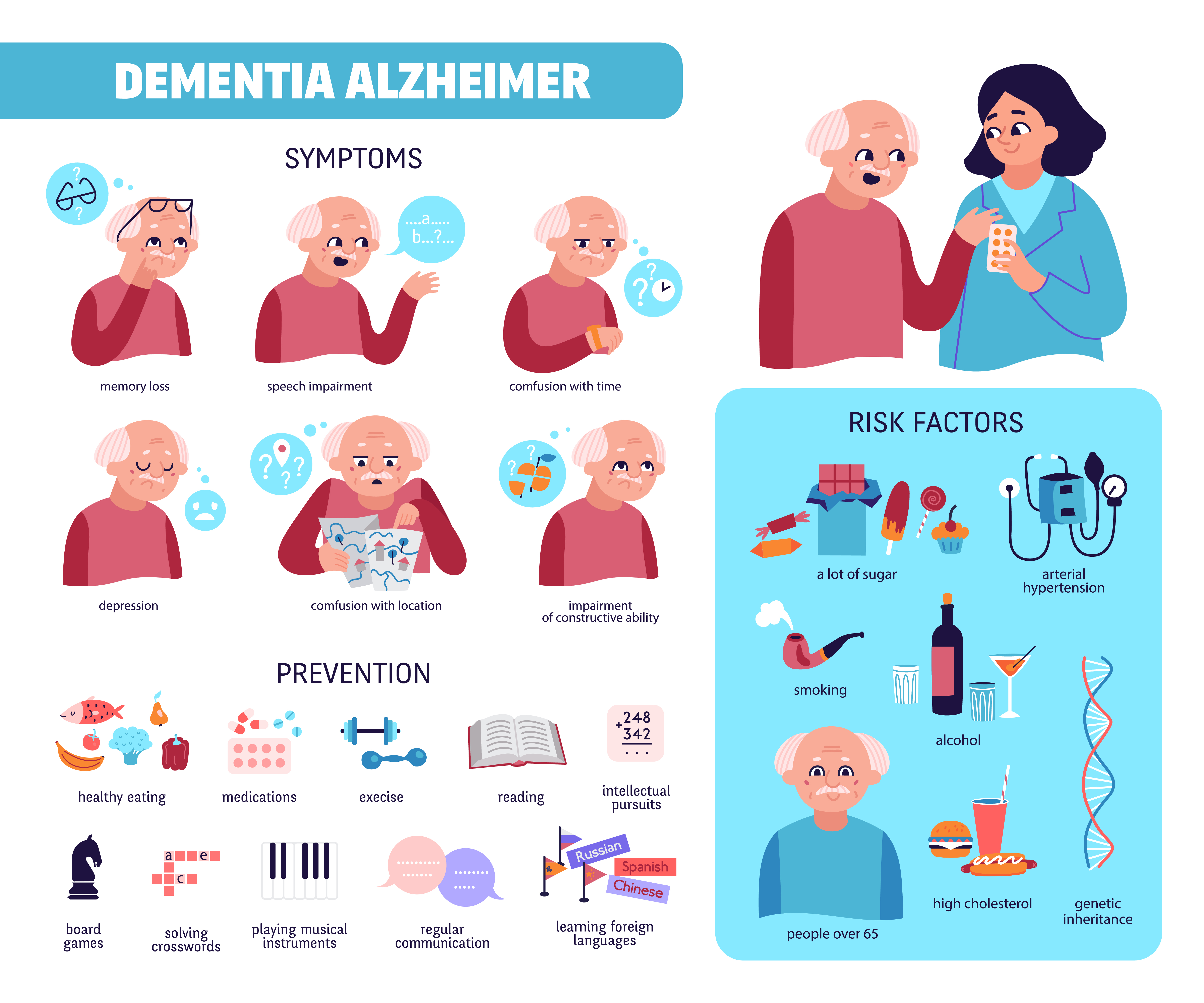 Dementia & Alzheimers - Risk Factors, Symptoms & Prevention
