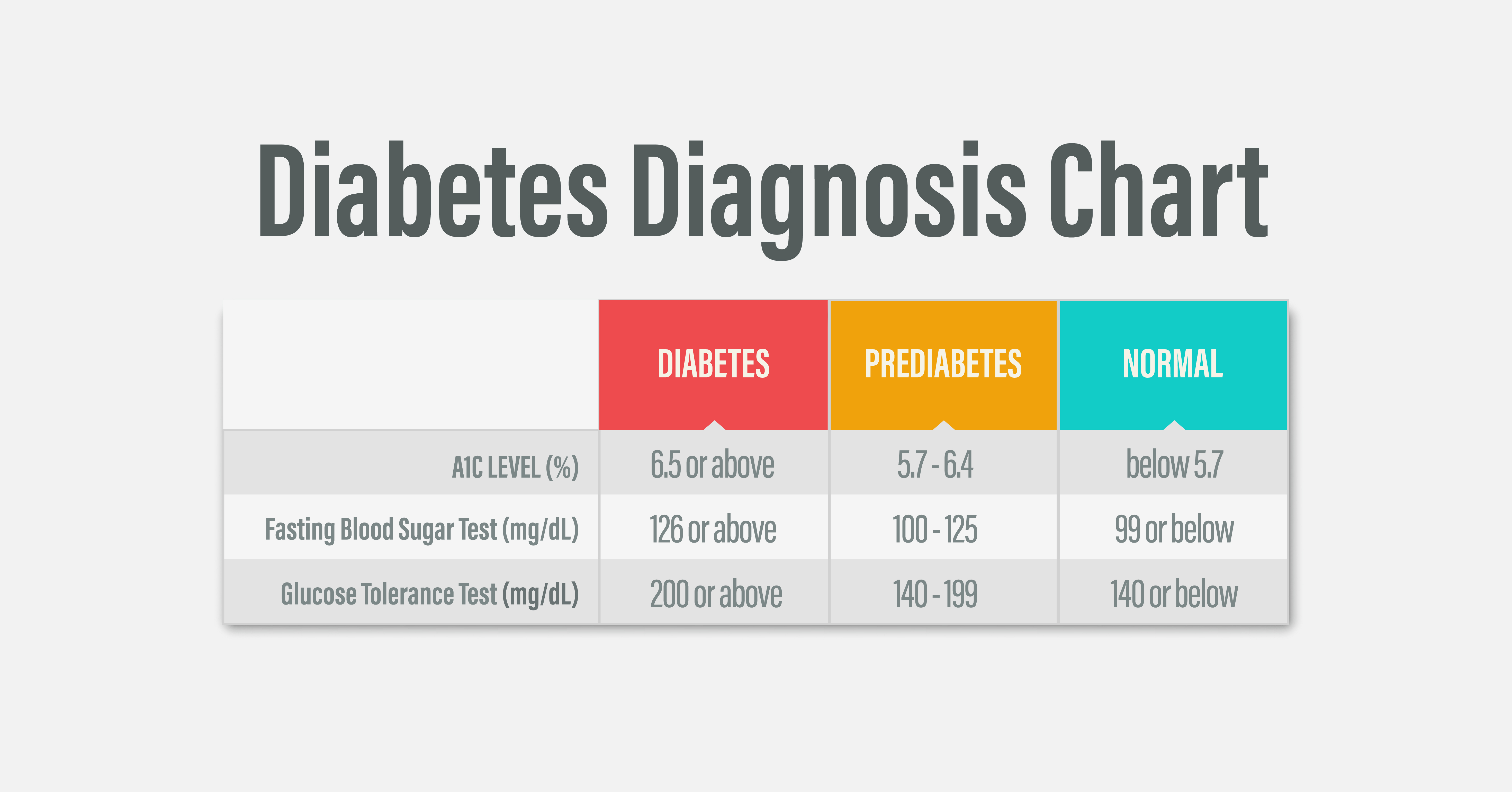 Diabetes & Prediabetes Normal Blood Sugar Level - Treatment @ MDIMC