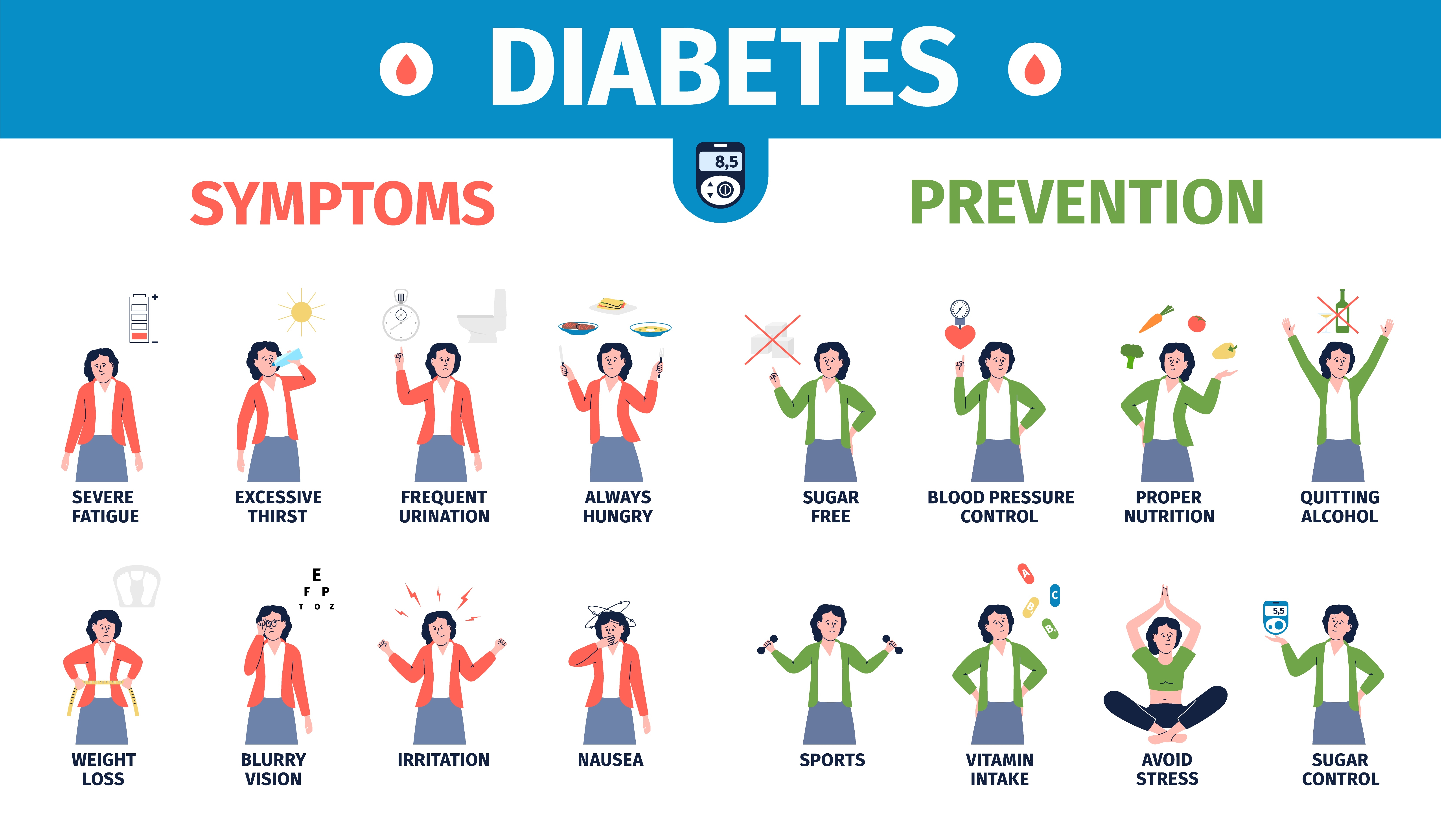 Diabetes Symptoms & Prevention - Treatment @ MDIMC