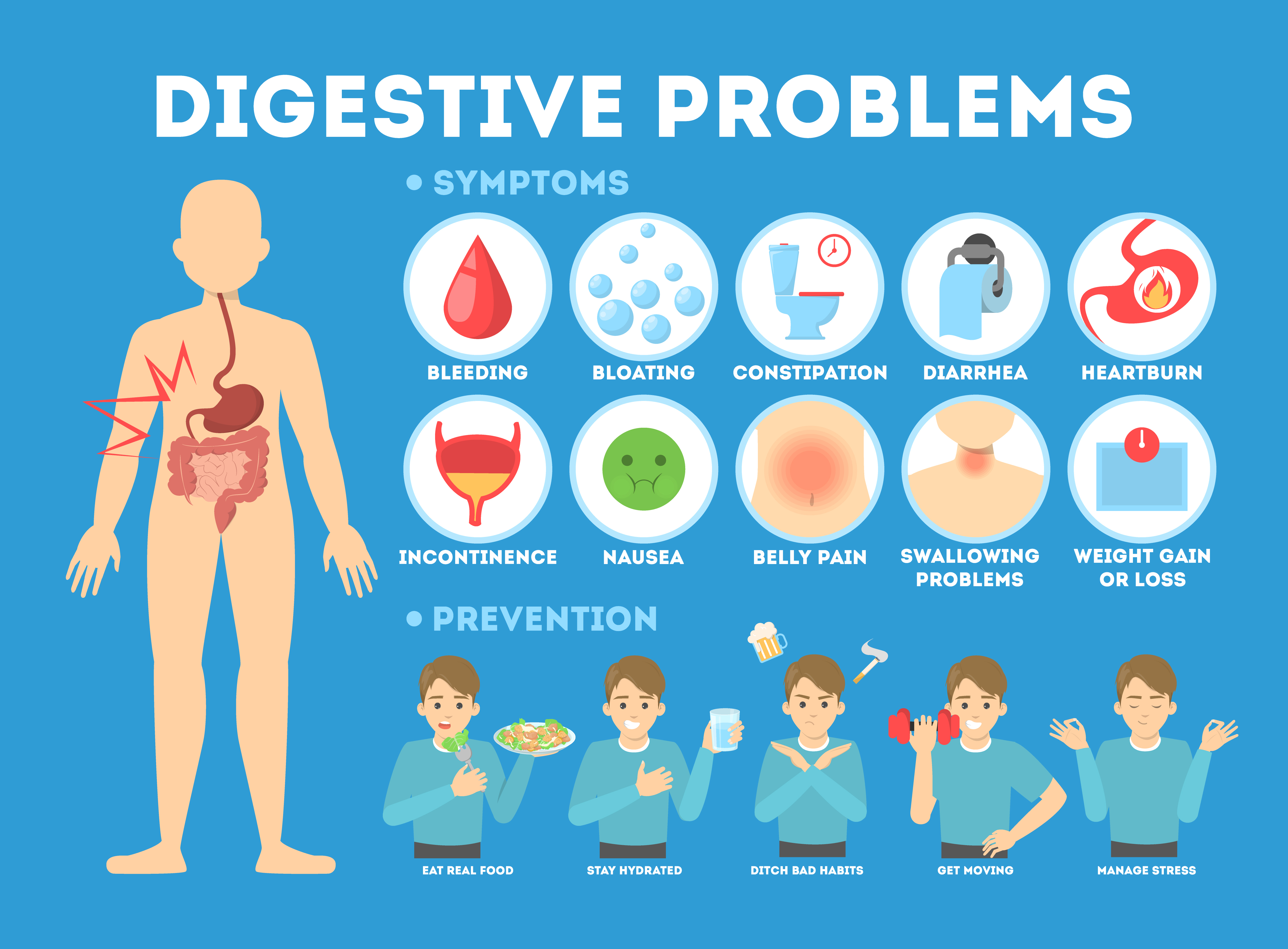 Digestive Problems, Symptoms & Prevention - Treatment @ MDIMC