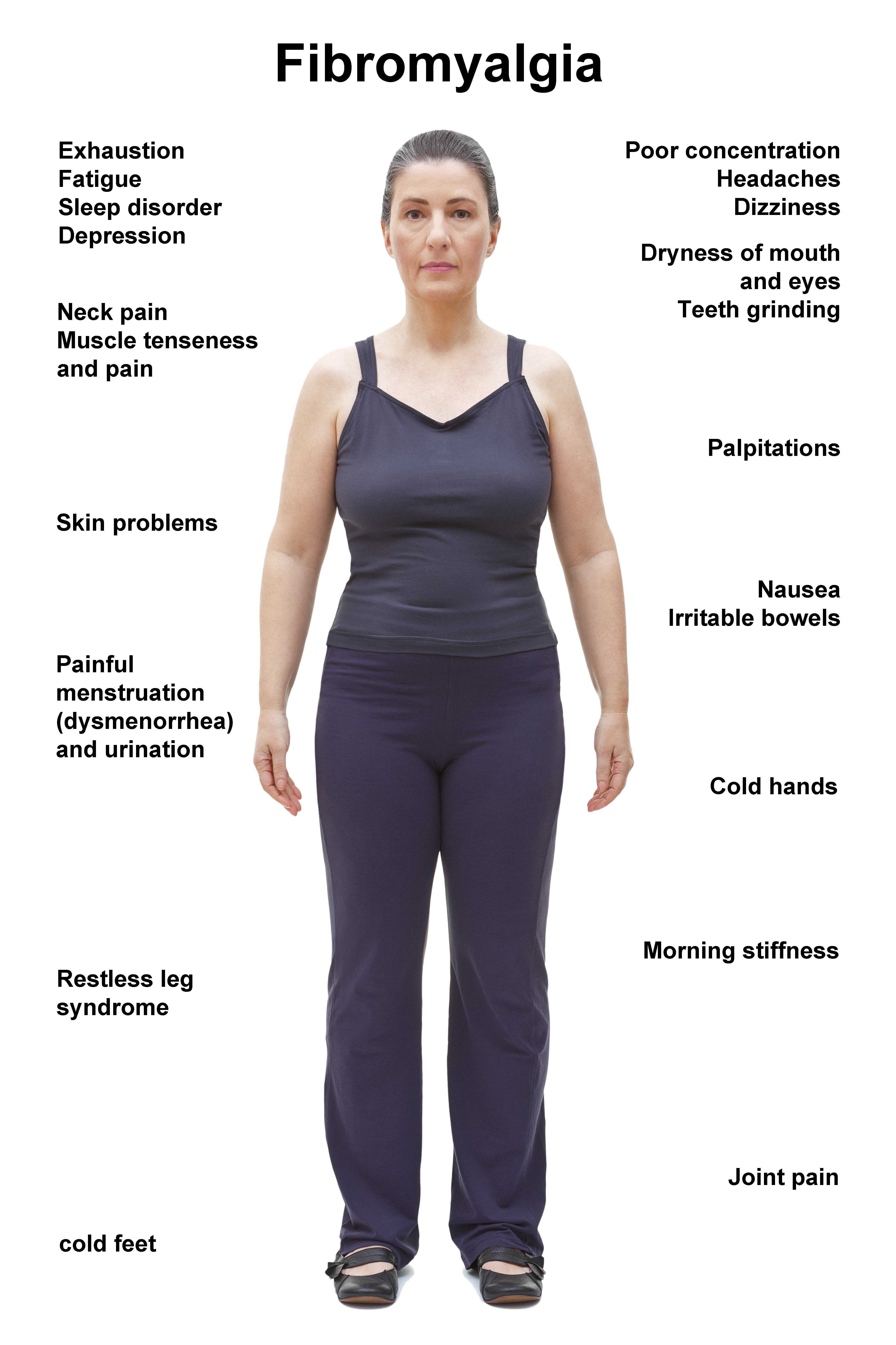 Fibromyalgia Symptoms - Treatment @ MDIMC