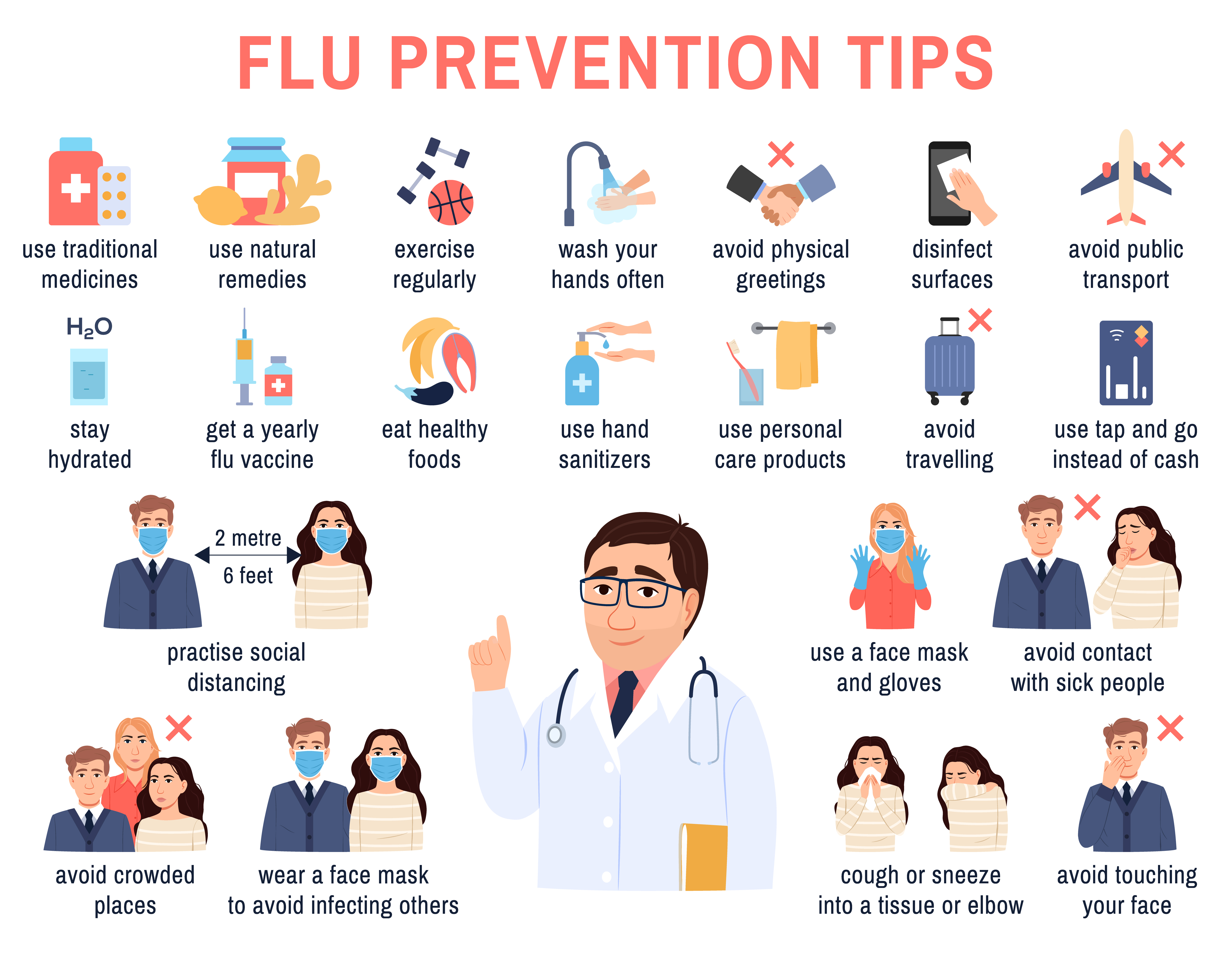 Flu Prevention - Treatment @ MDIMC