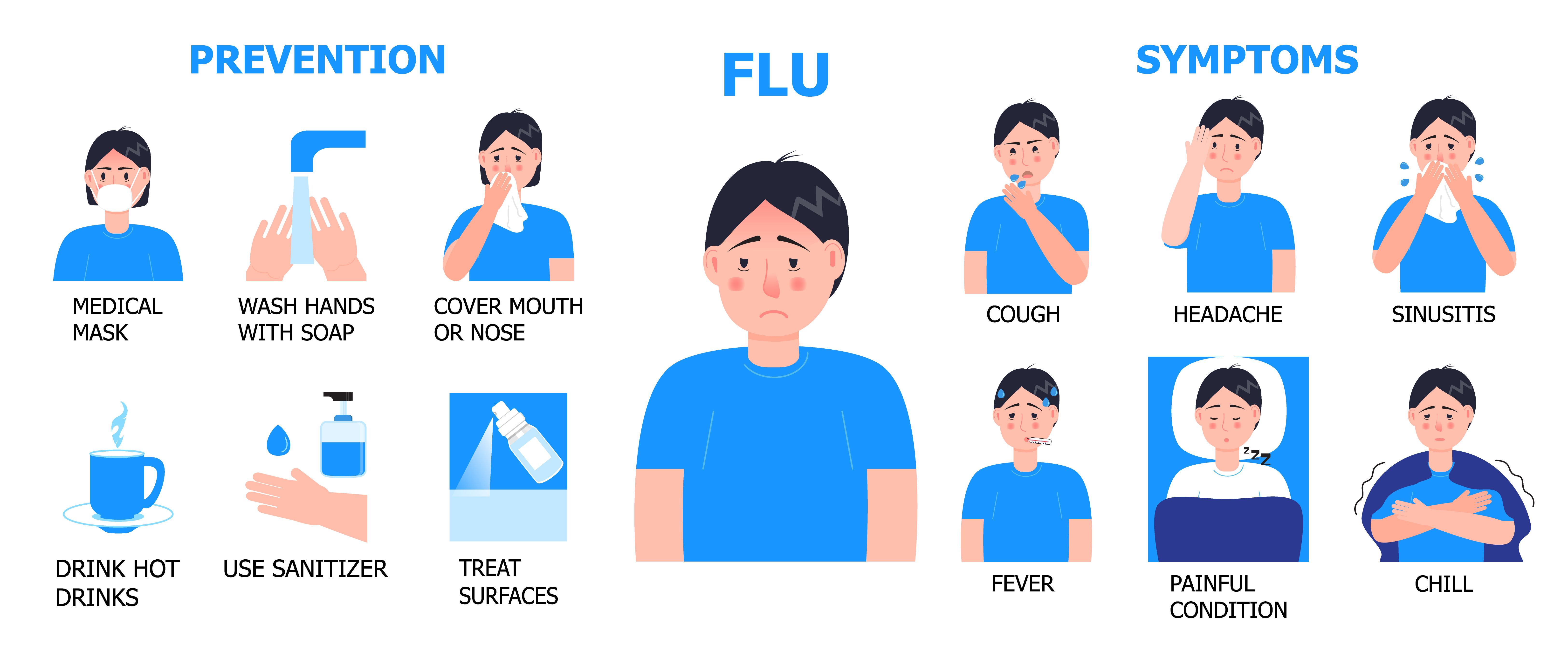 Flu Symptoms & Prevention - Treatment @ MDIMC