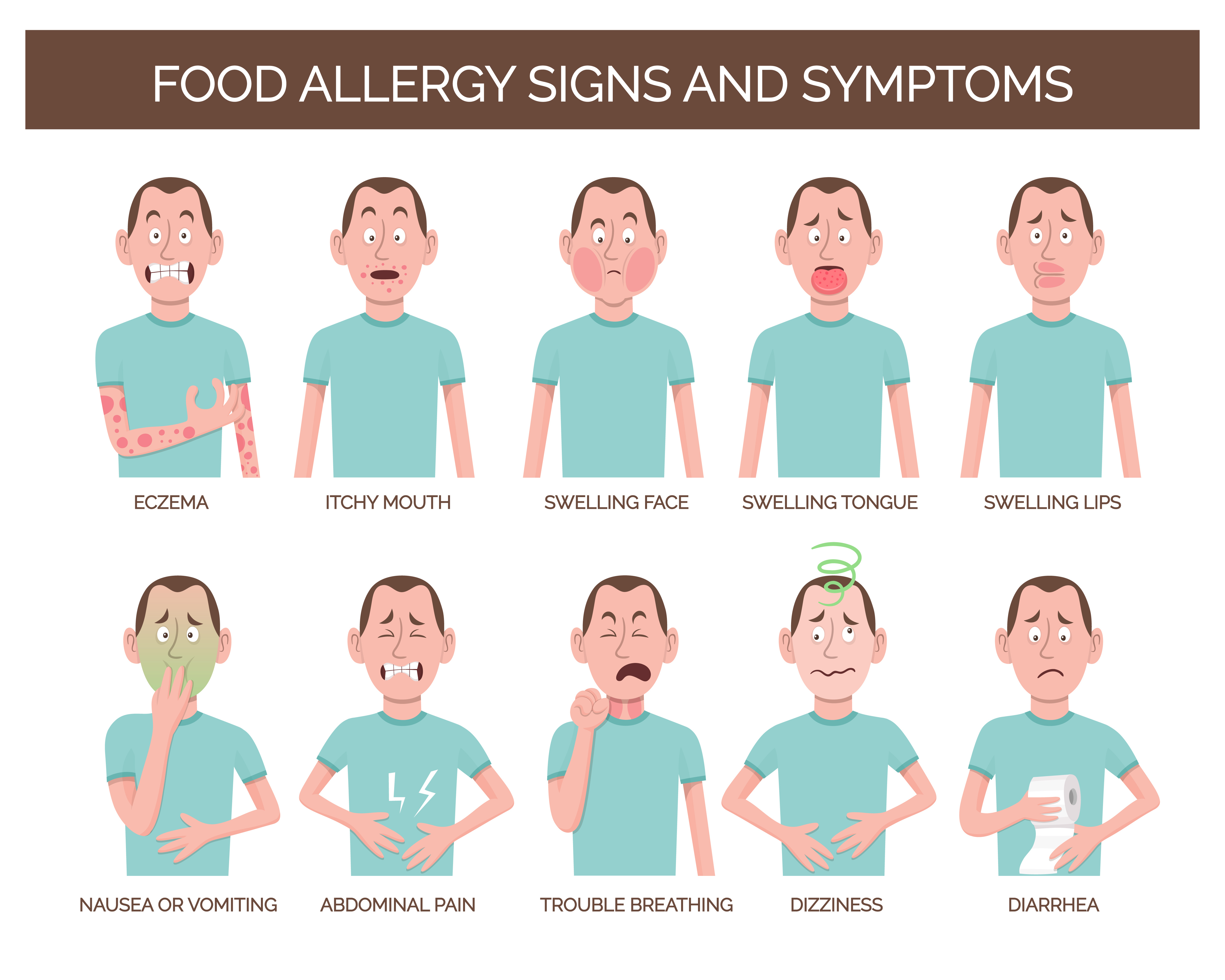 Food Allergy Symptoms & Treatment @ MDIMC