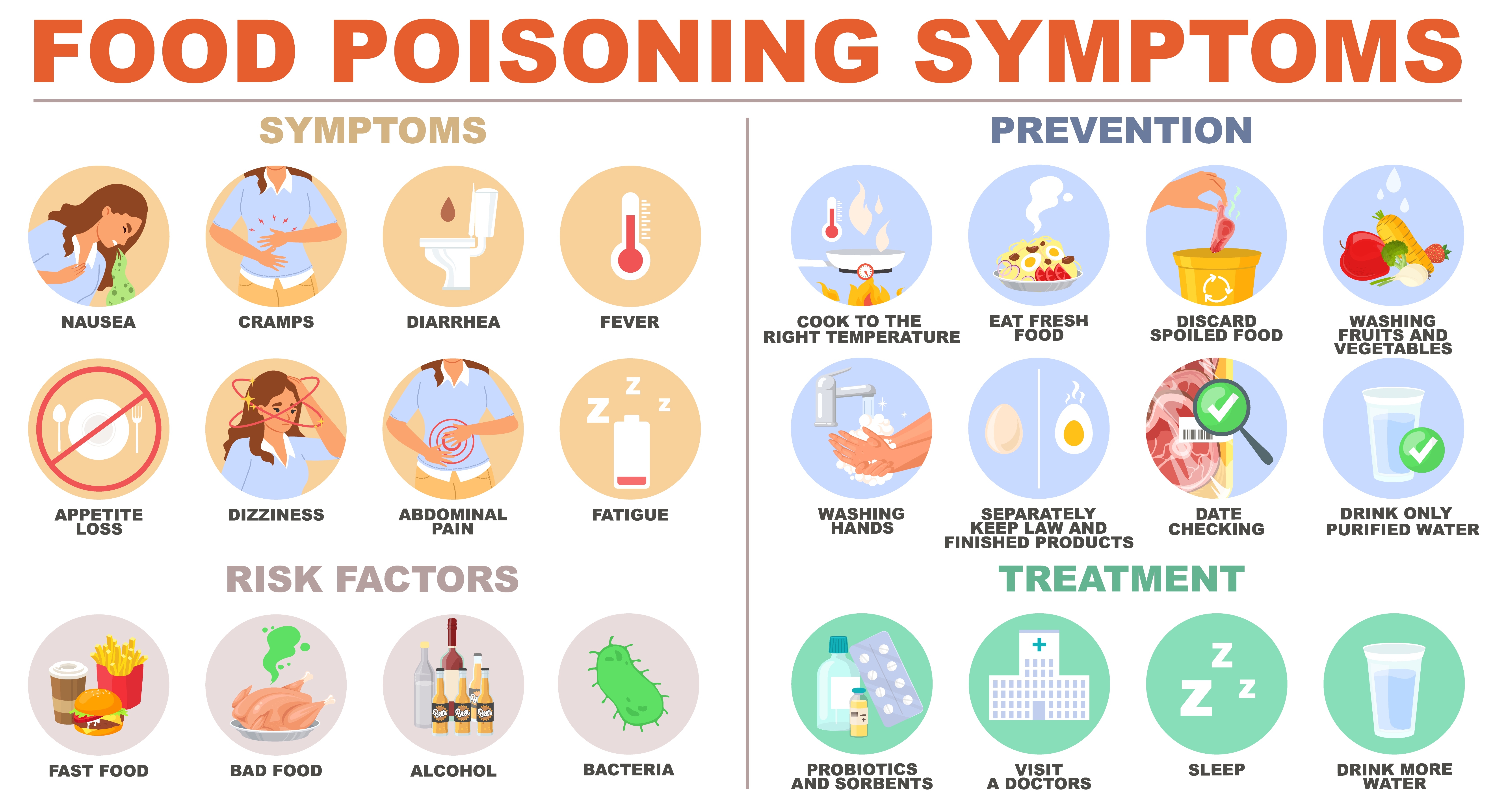 Food Poisoning Symptoms & Prevention - Treatment @ MDIMC