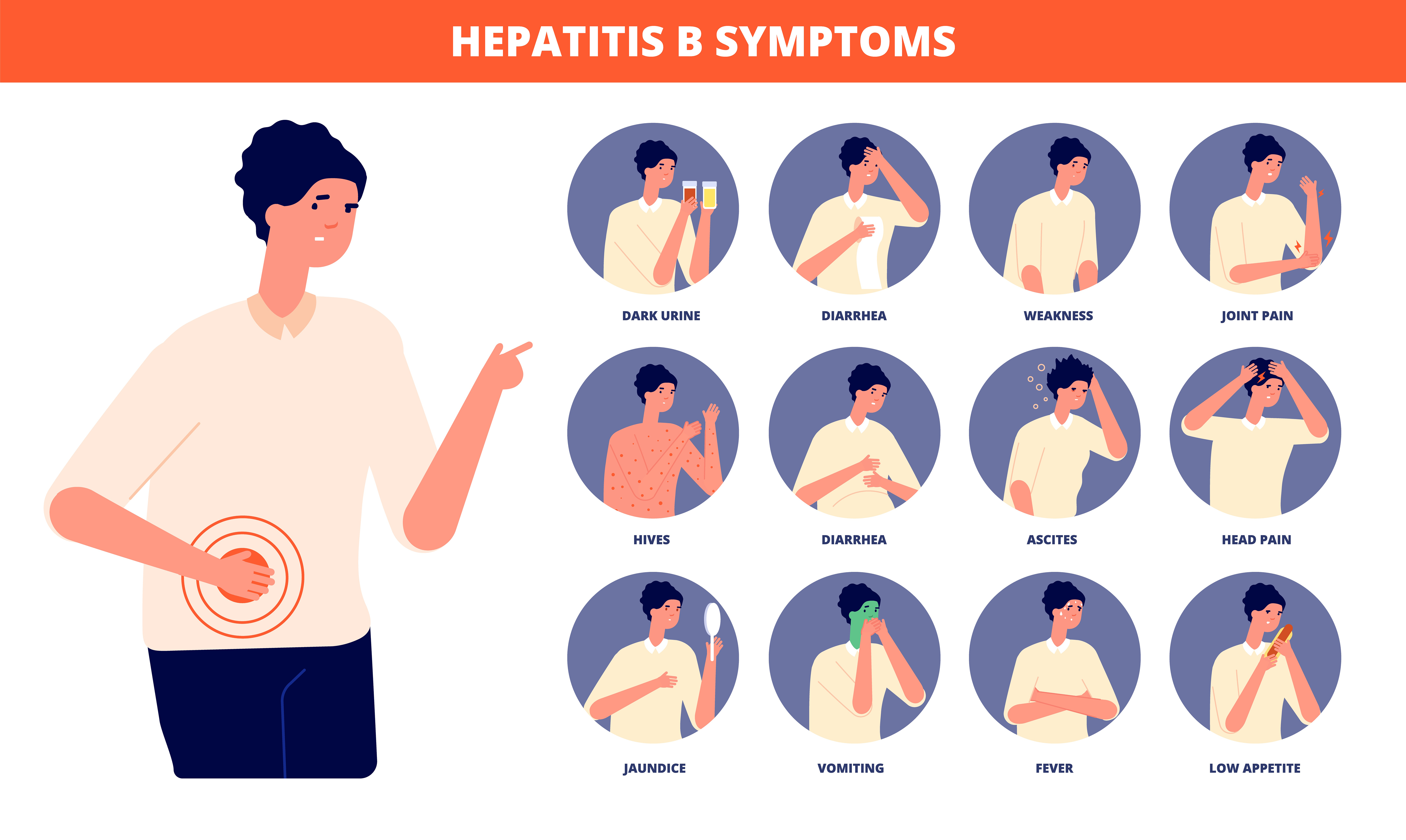 Hepatitis B Symptoms - Treatment @ MDIMC