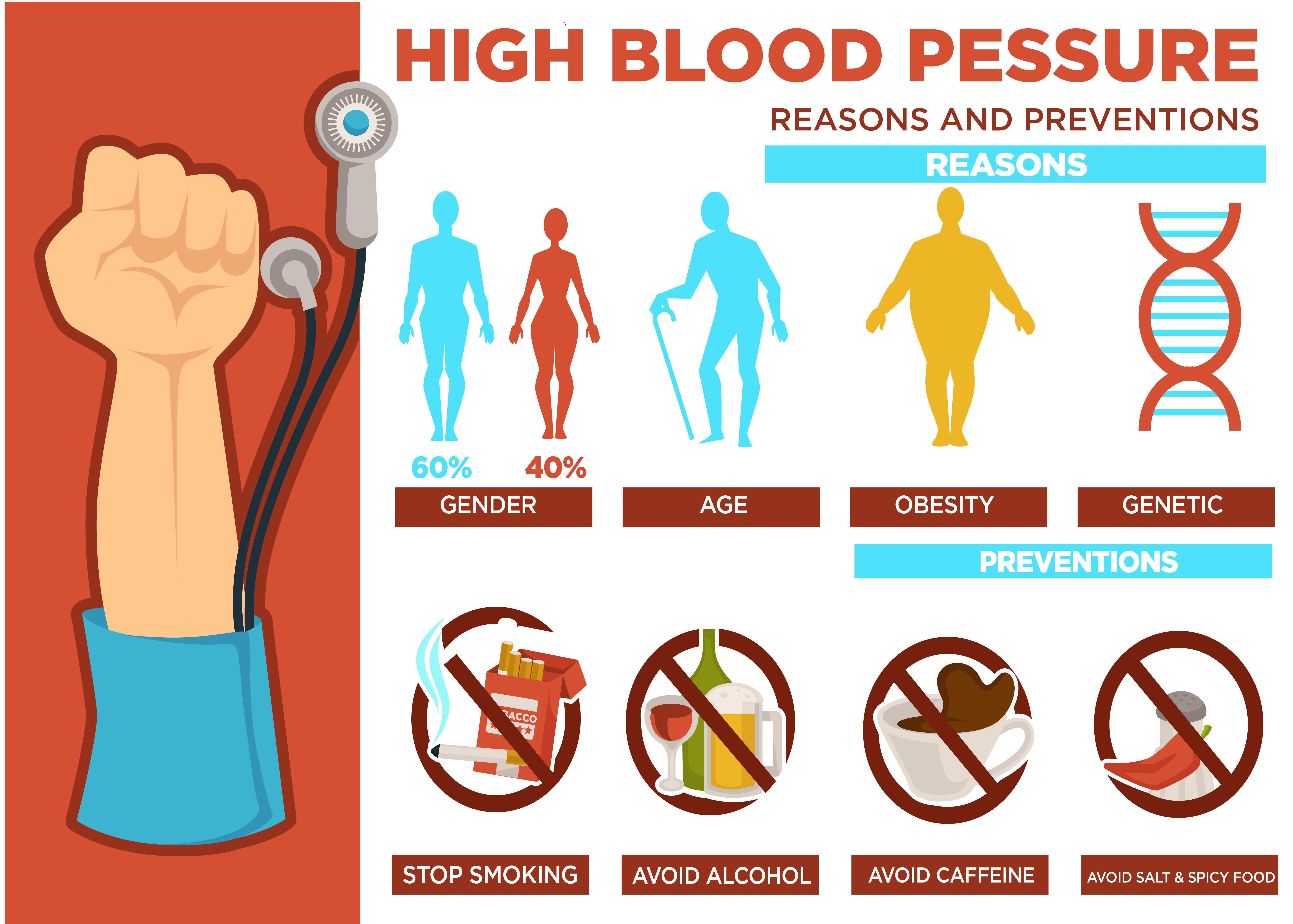 High Blood Pressure Causes & Prevention - Treatment @ MDIMC