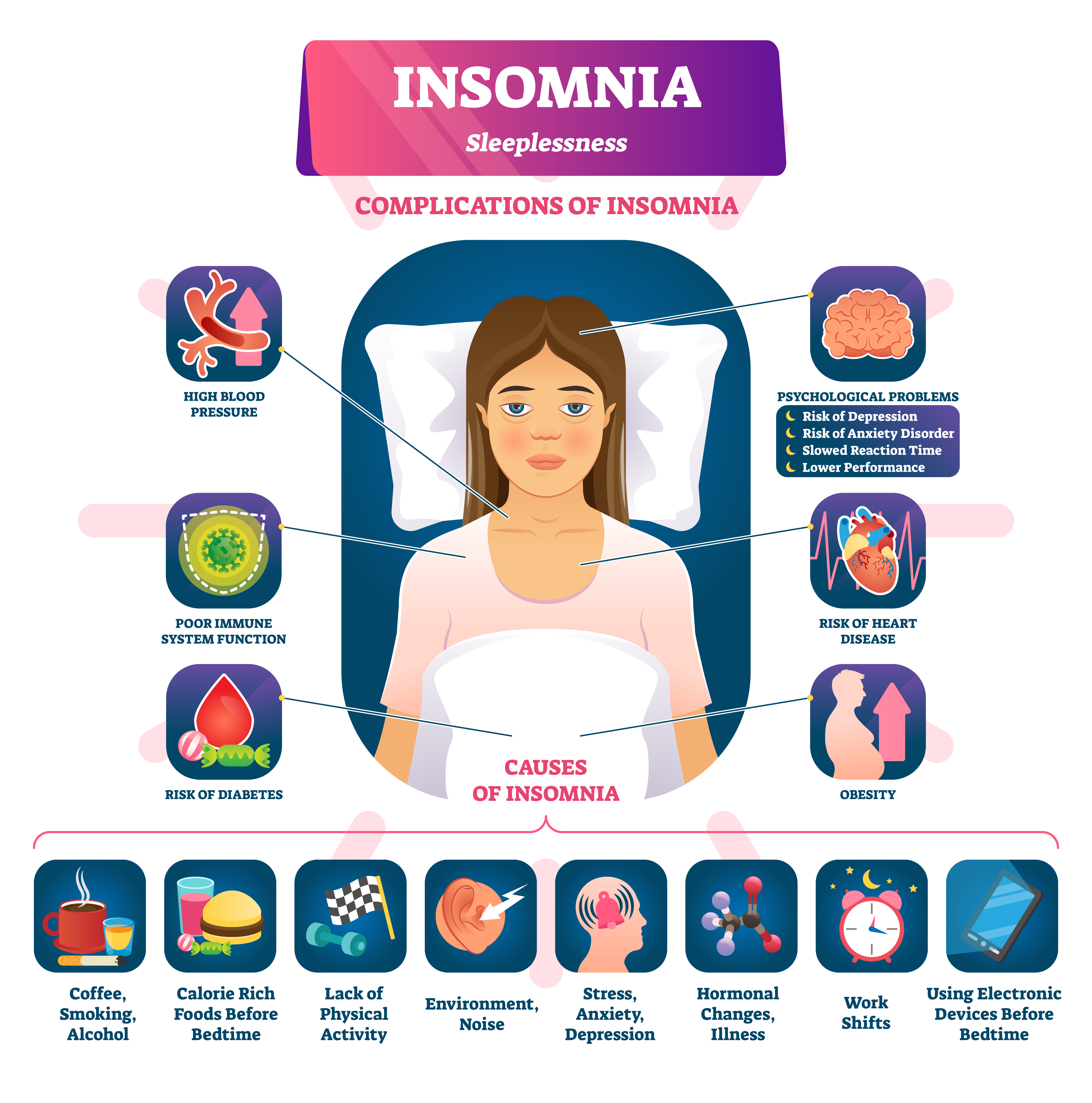Insomnia and Sleeplessness Complications & Causes - Treatment @ MDIMC