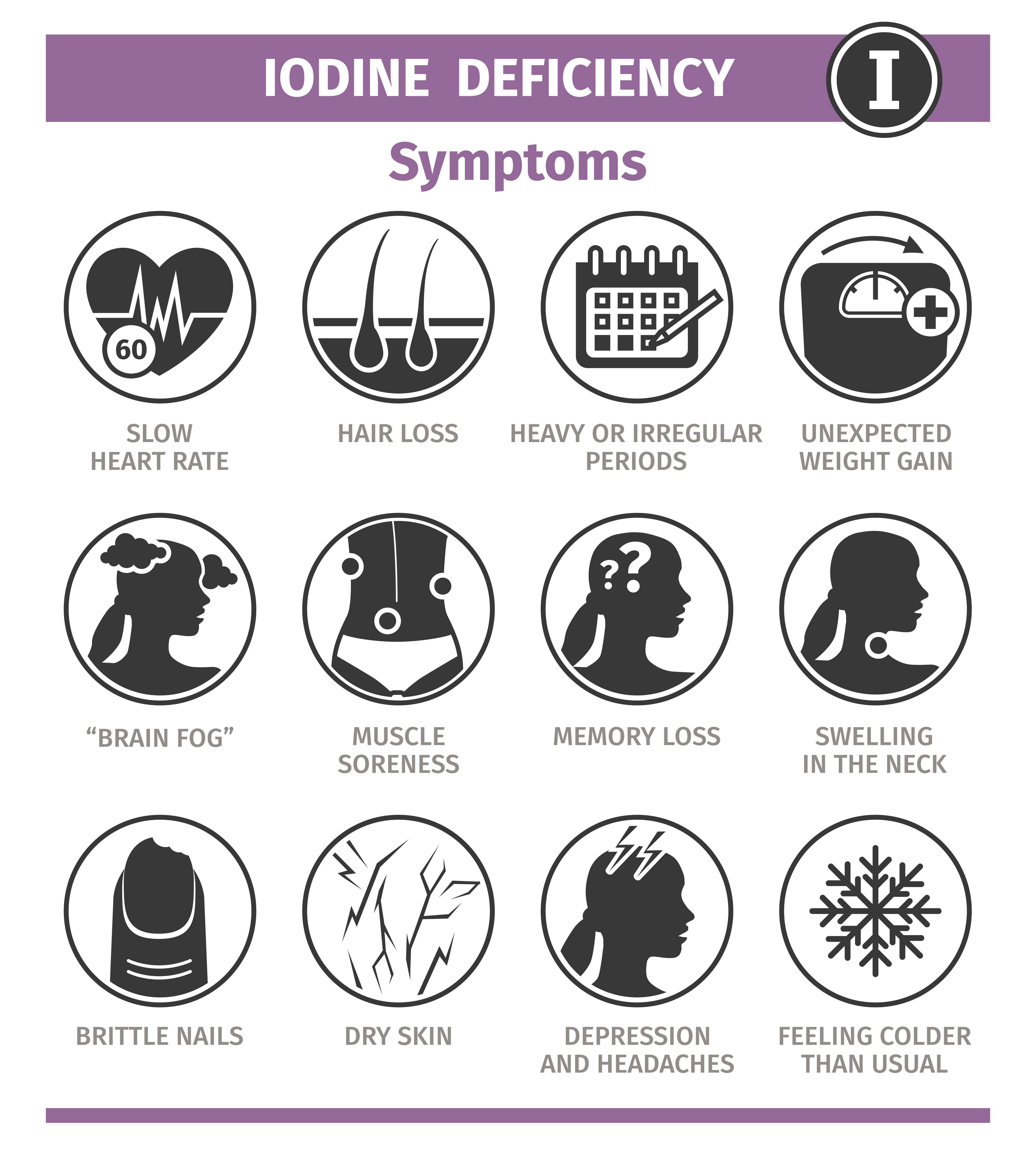 Iodine Deficiency Symptoms - MDIMC