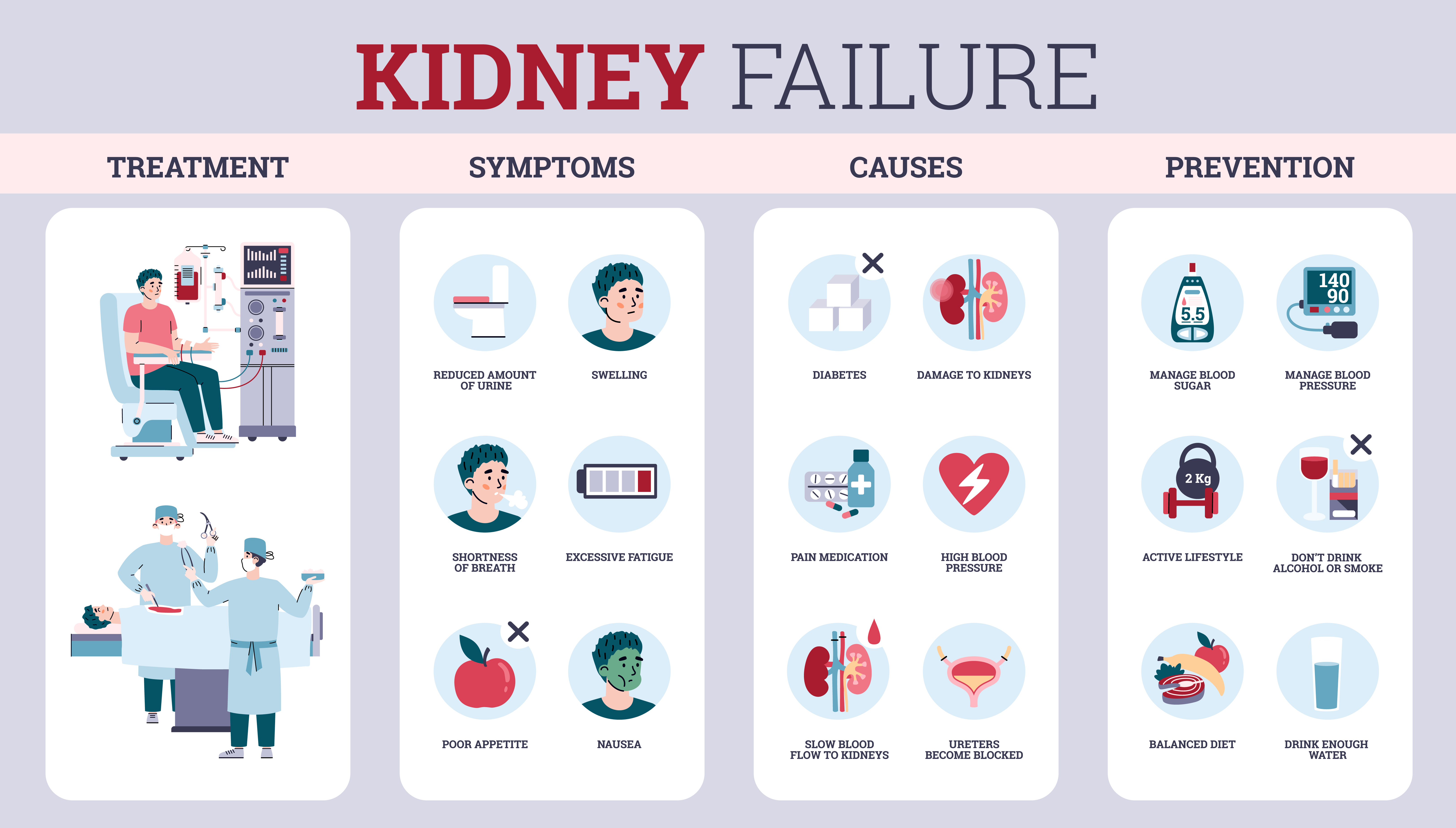 Kidney Failure Causes, Symptoms Prevention & Treatment