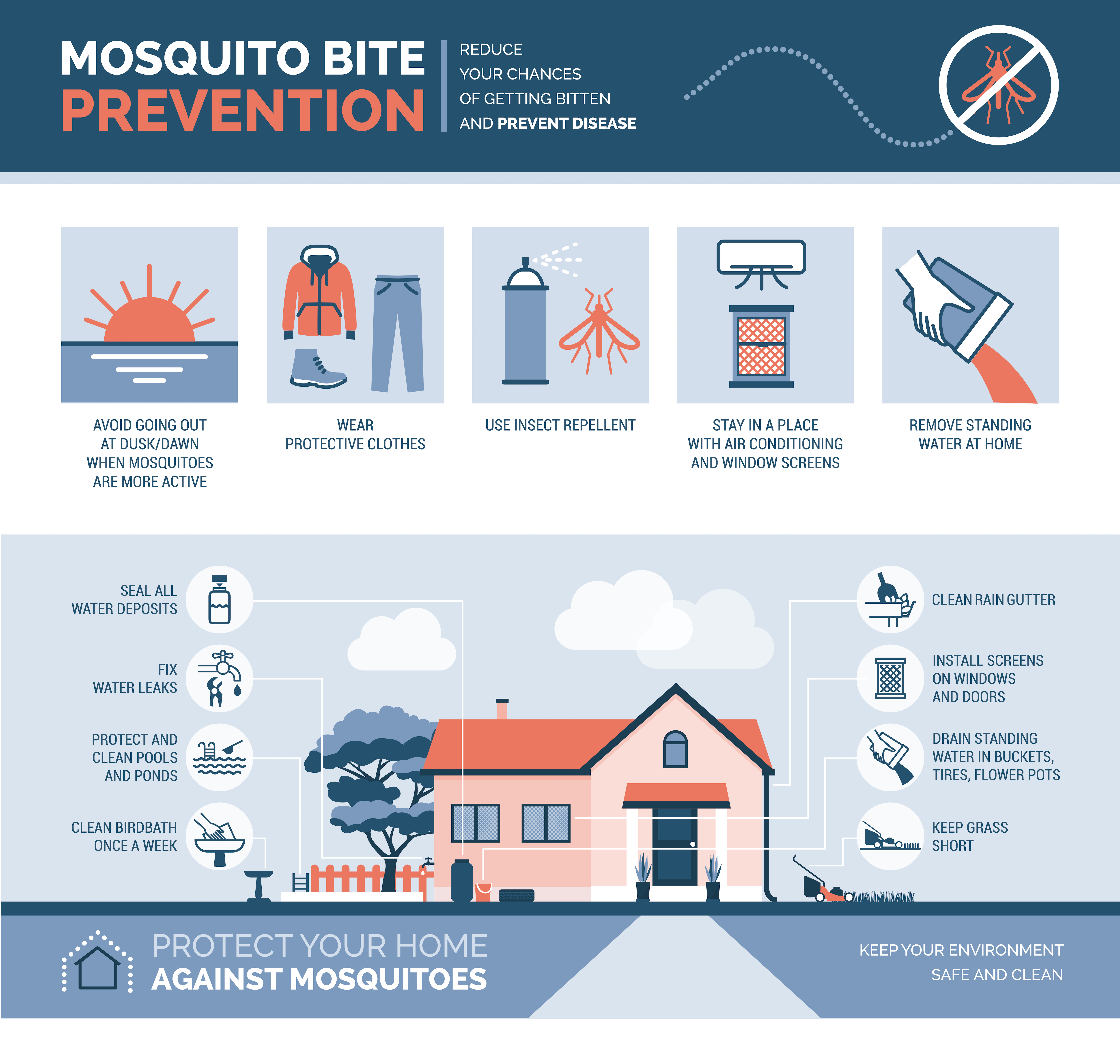 Mosquito Bite Prevention - Dengue Fever Treatment @ MDIMC