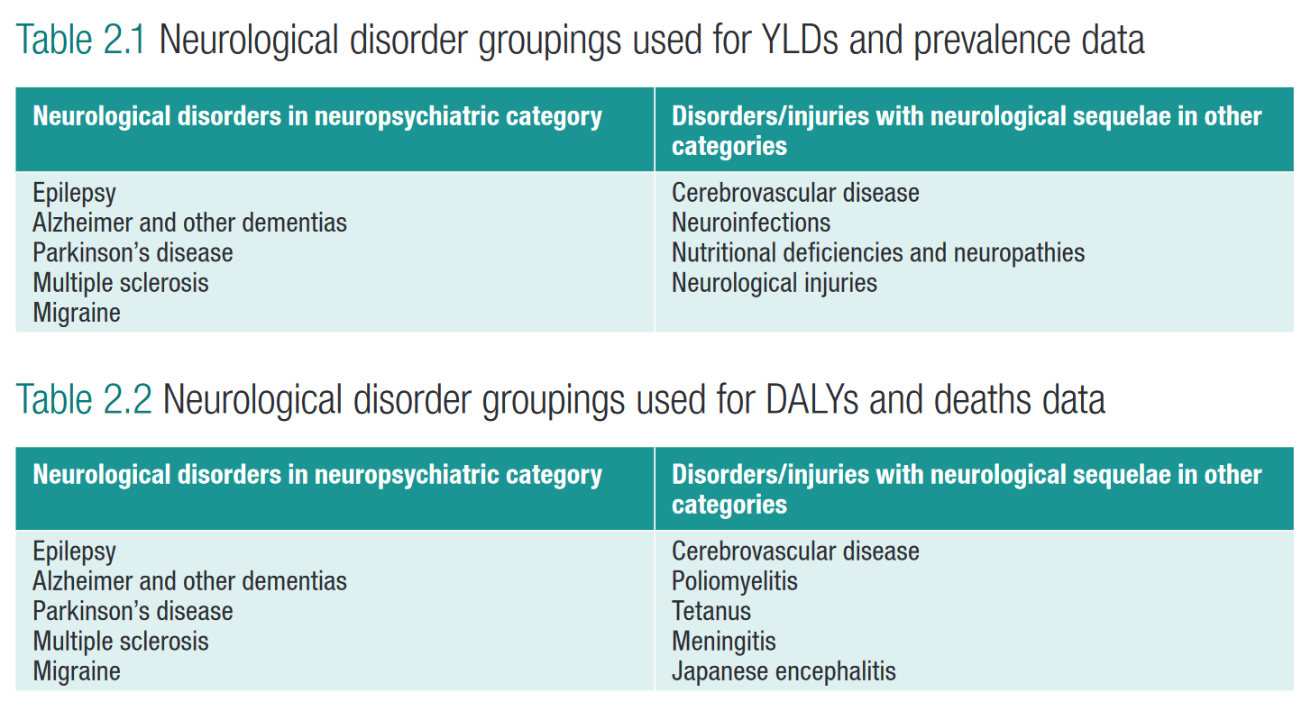 Neurological Disorders