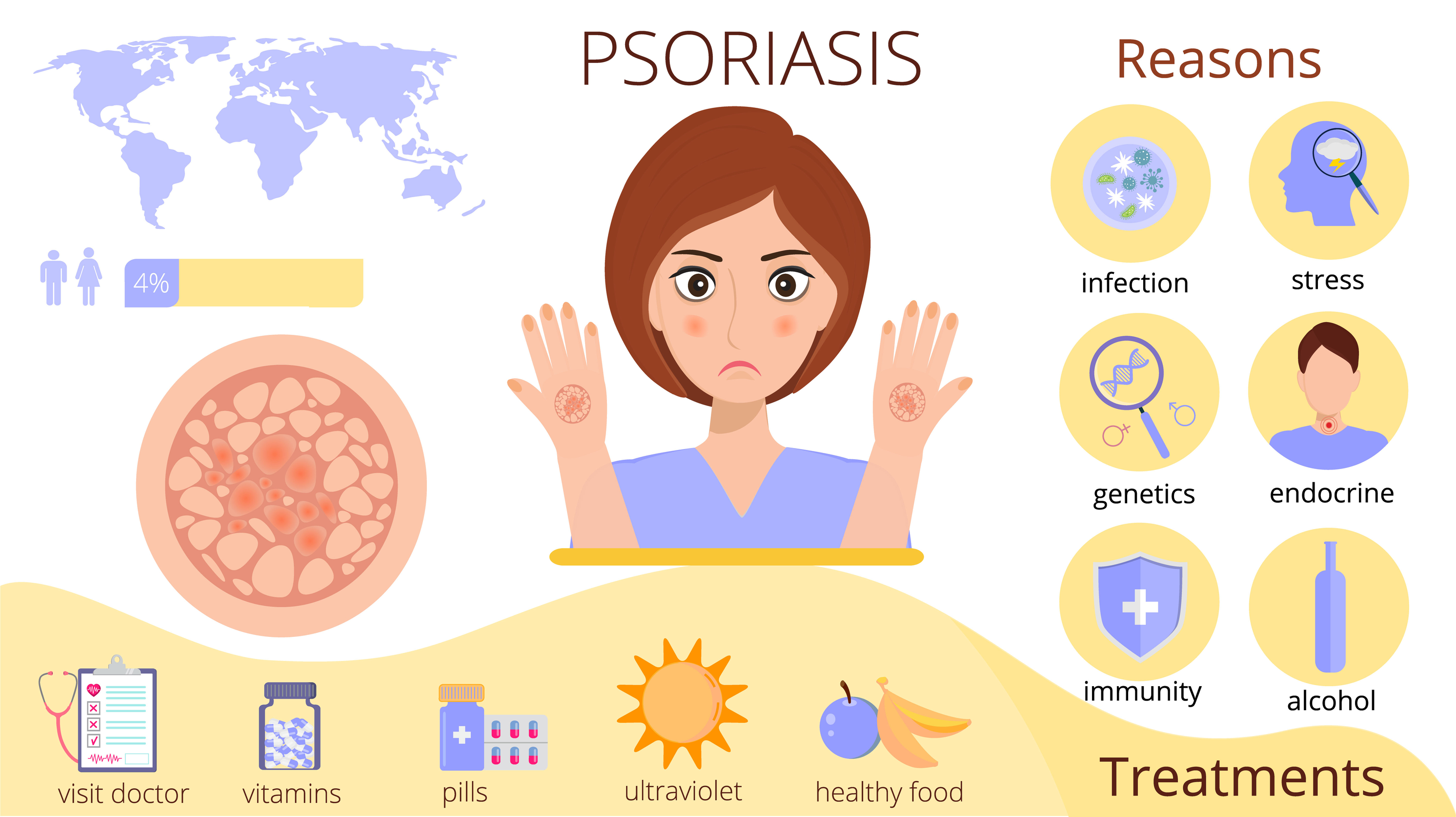 Psoriasis Causes - Treatment @ MDIMC