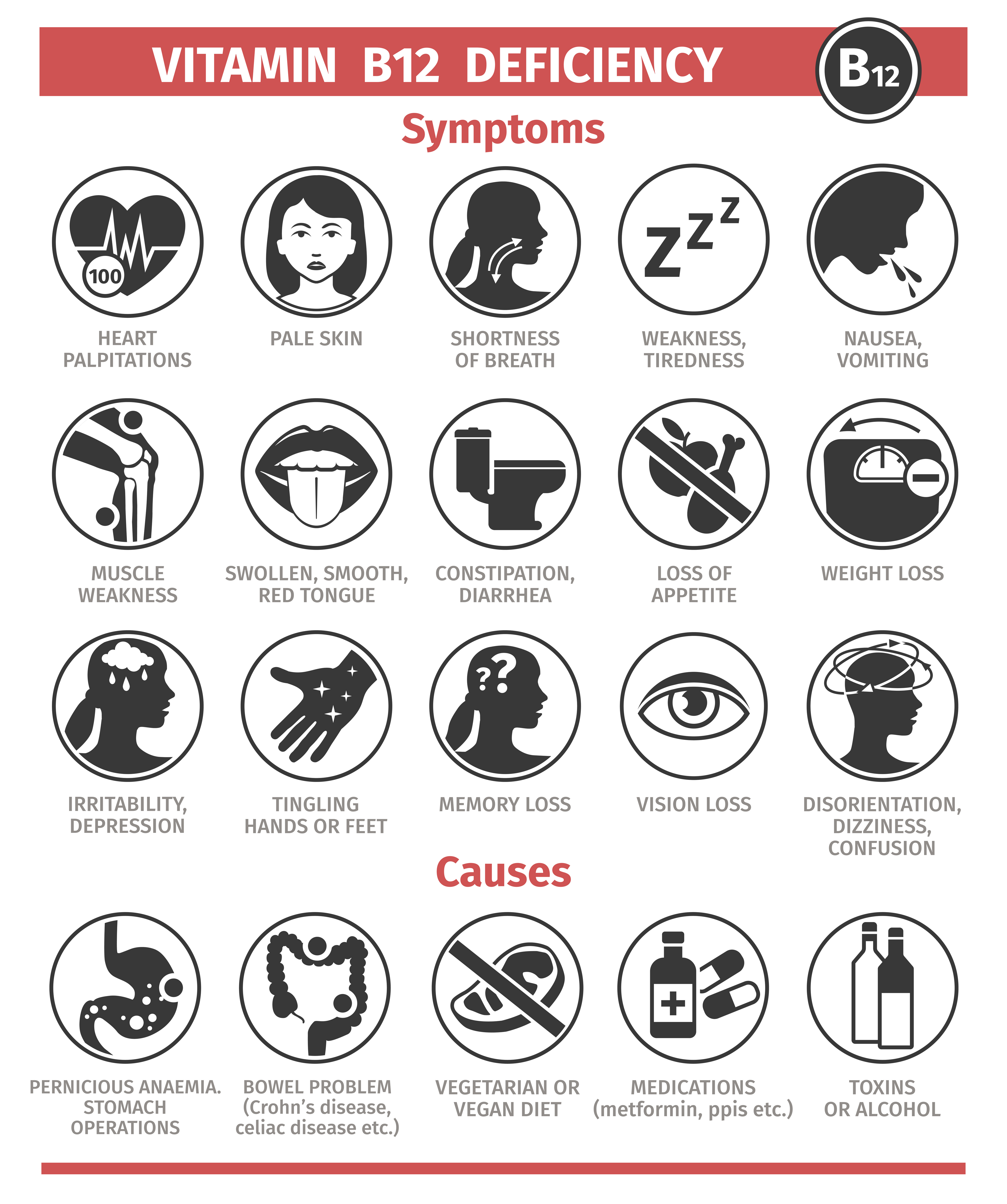 Vitamin B12 Deficiency Symptoms - MDIMC