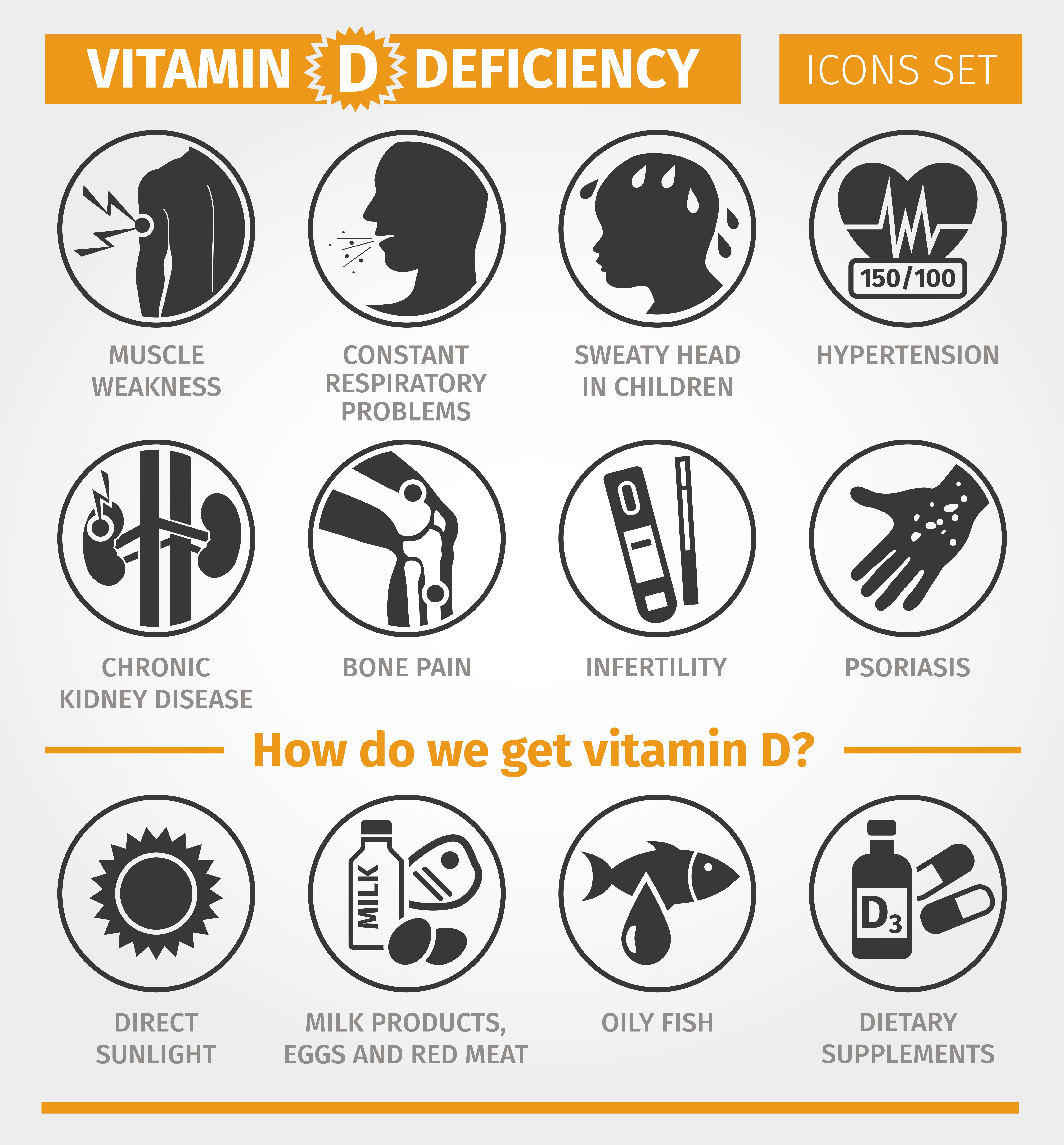 Vitamin D Deficiency Symptoms - Treatment @ MDIMC