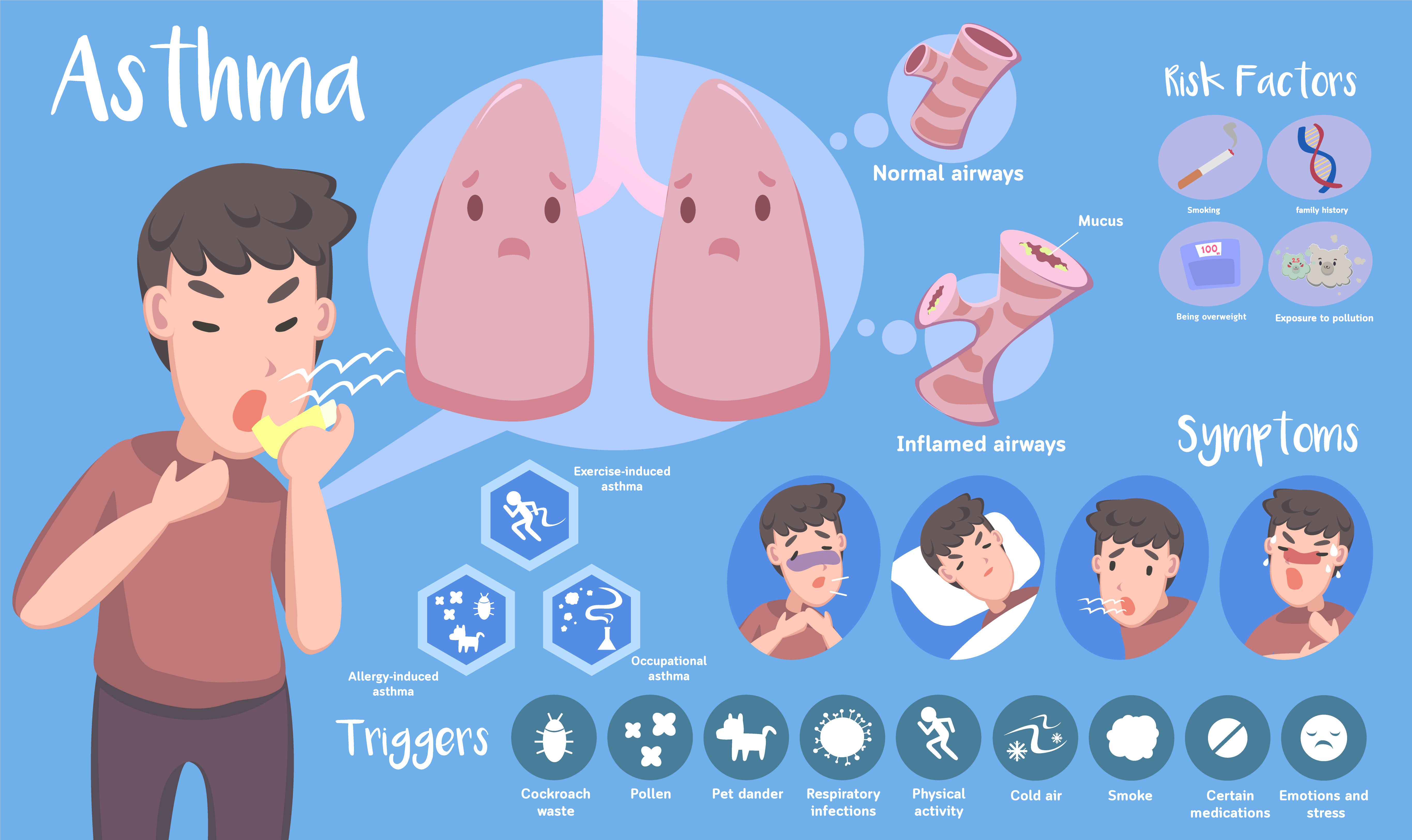 Asthma symptoms, risk factors & causes - Medical treatment AIPC Tel: 6694 1661