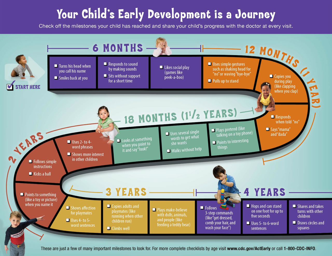 Early Developmental Milestones Chart