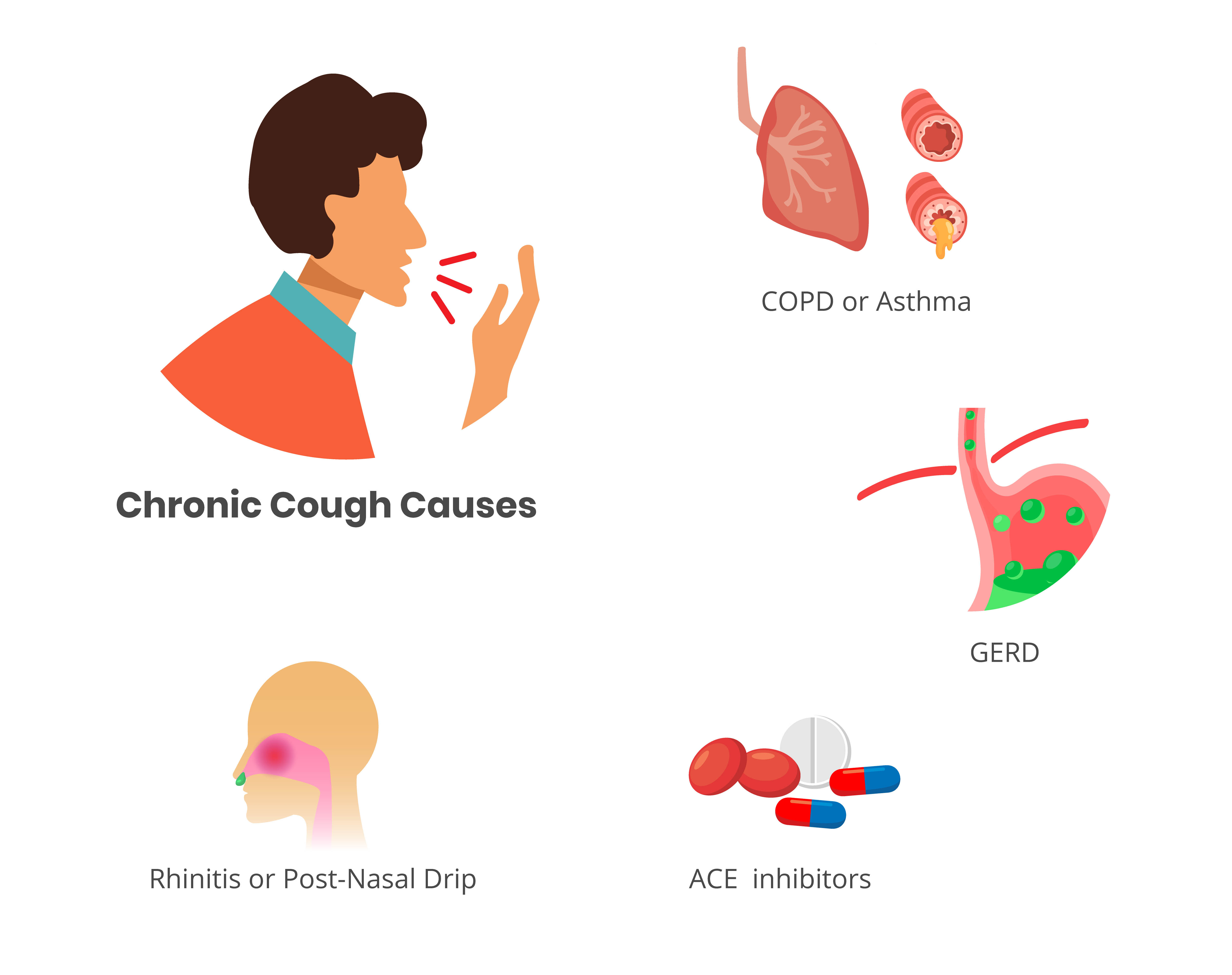 Chronic Cough causes - Medical treatment AIPC Tel: 6694 1661