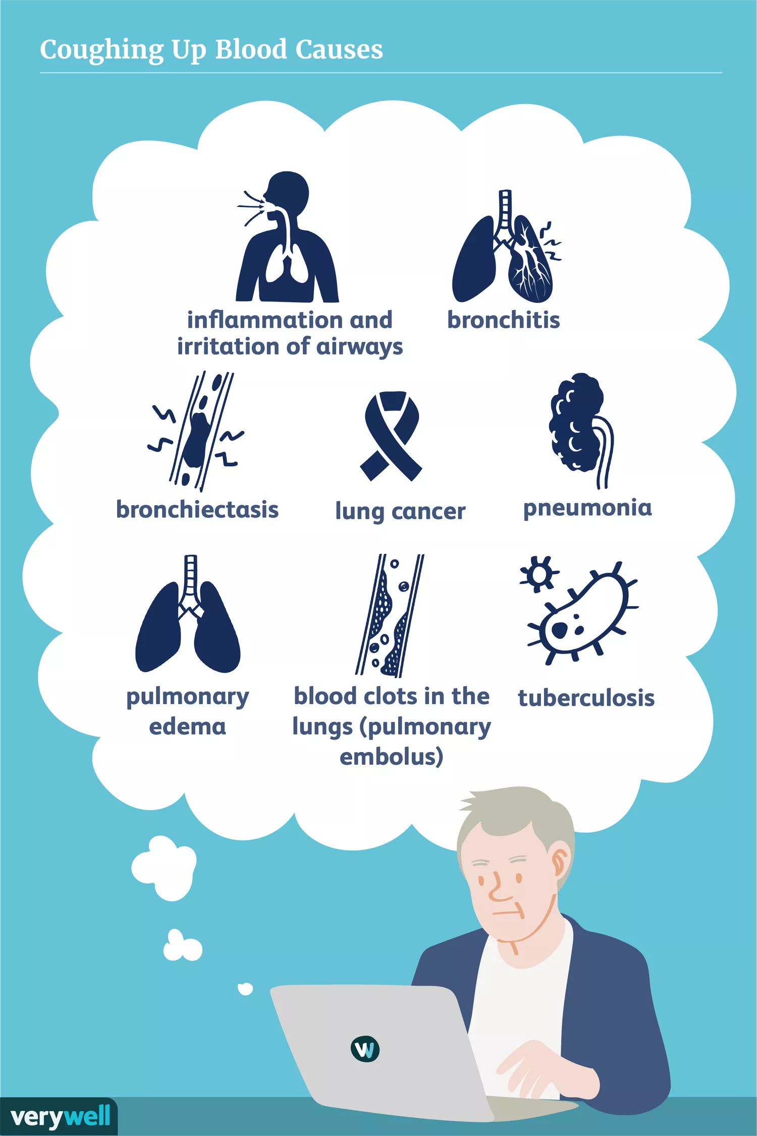 Coughing up blood Causes - Health Screening @ MDIMC