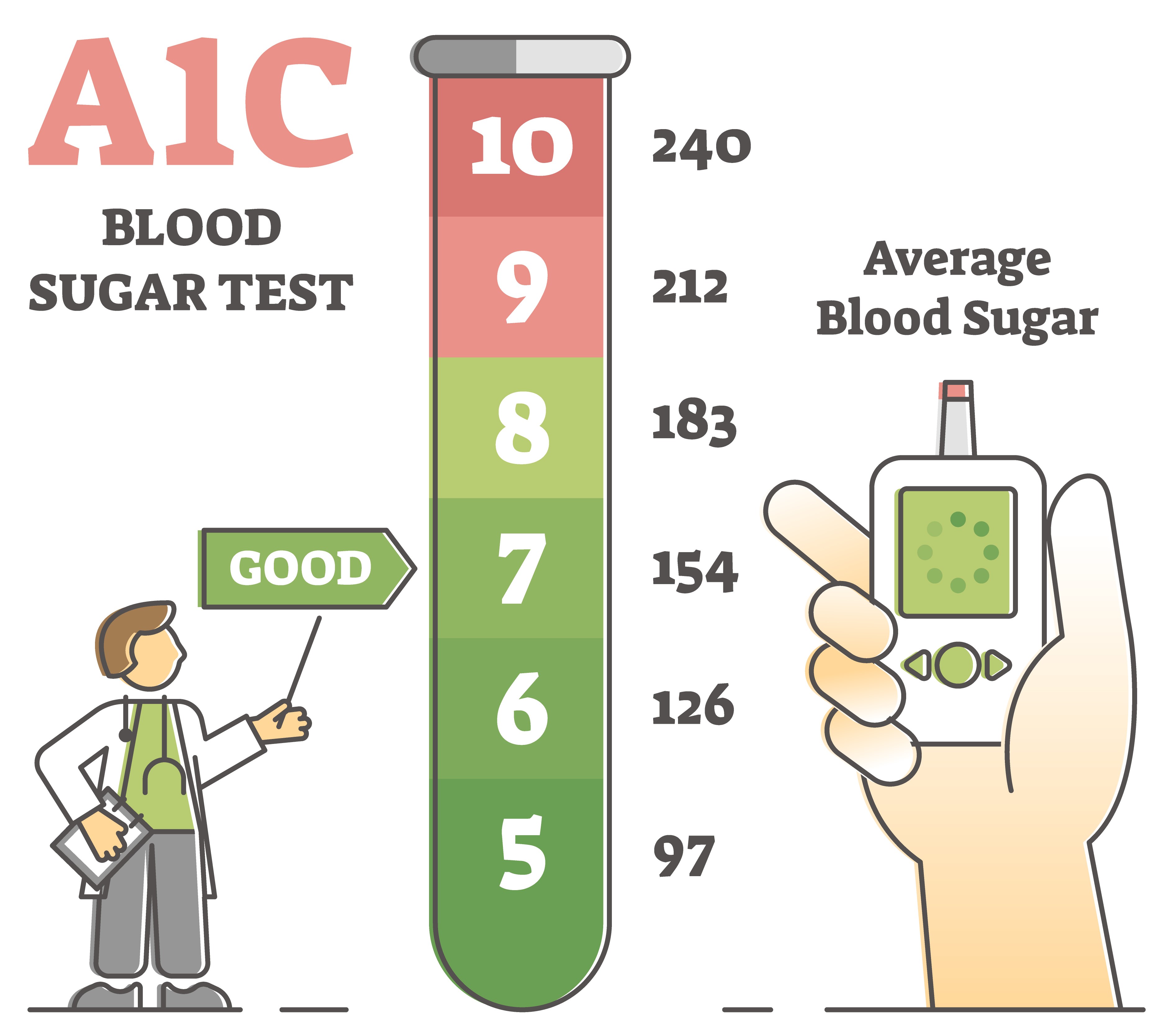 diabetes mellitus normal blood sugar levels)