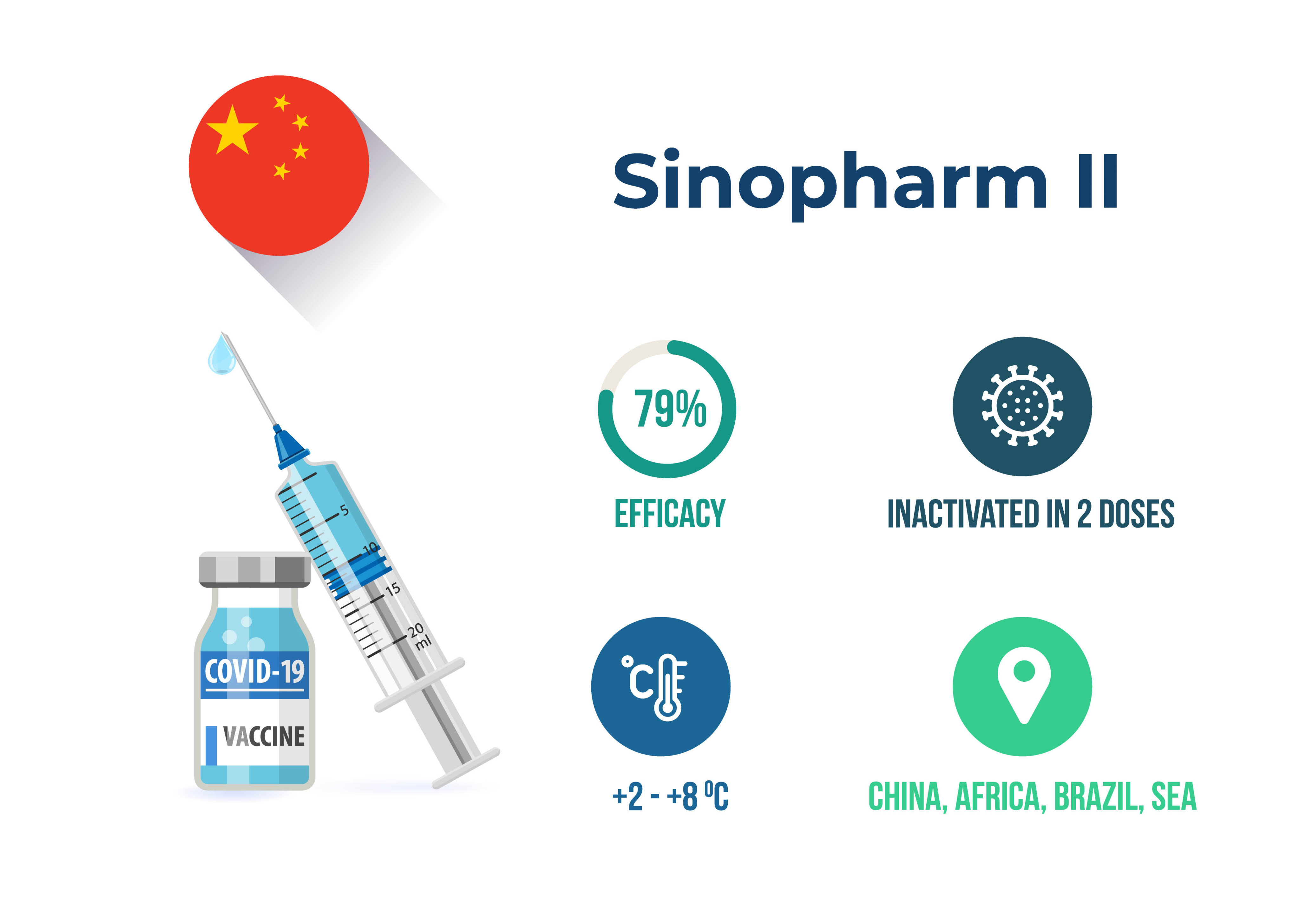 By who approved sinopharm vaccine is WHO approves