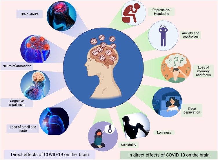 COVID-19 Effects on the Brain - Book Sinopharm vaccine at AIPC Tel: 6694 1661