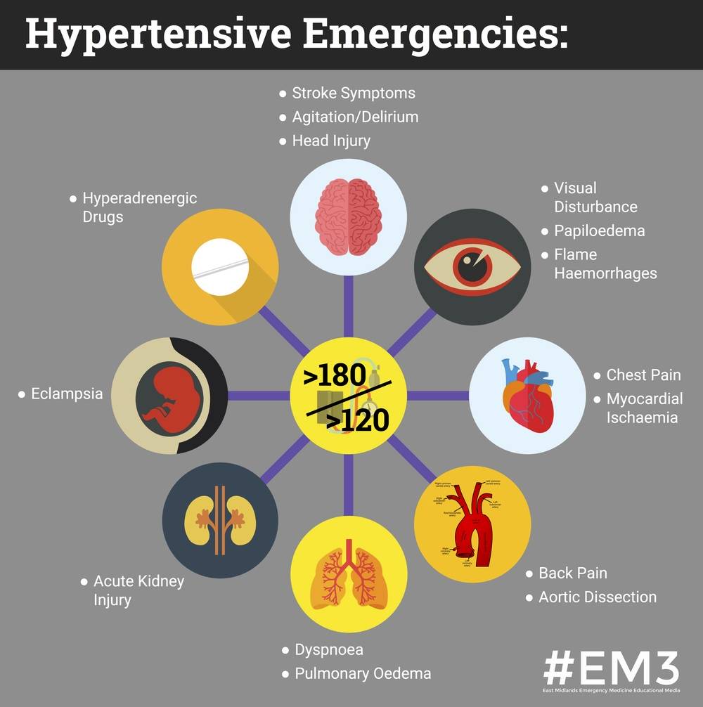 High Blood Pressure: Causes and Symptoms - PSRI Hospital