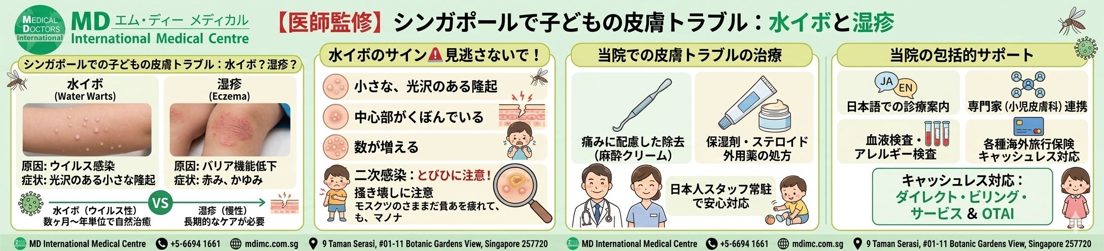 Paediatric Water Warts & Eczema Treatment 子供 水いぼ 湿疹 / シンガポール日系病院 / キャッシュレス保険対応