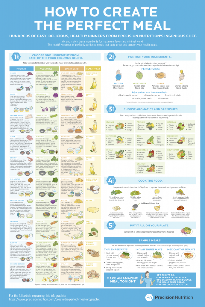 Best Meal / Food Suggestions - Managing Malnutrition in the Elderly