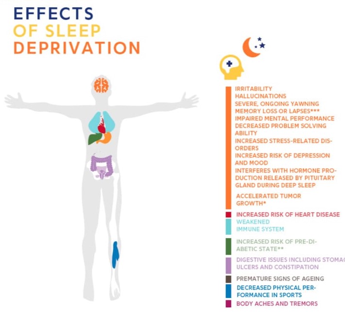 Effects of Sleep Deprivation - Treatment at AMDA SG Tel; 6694 1661